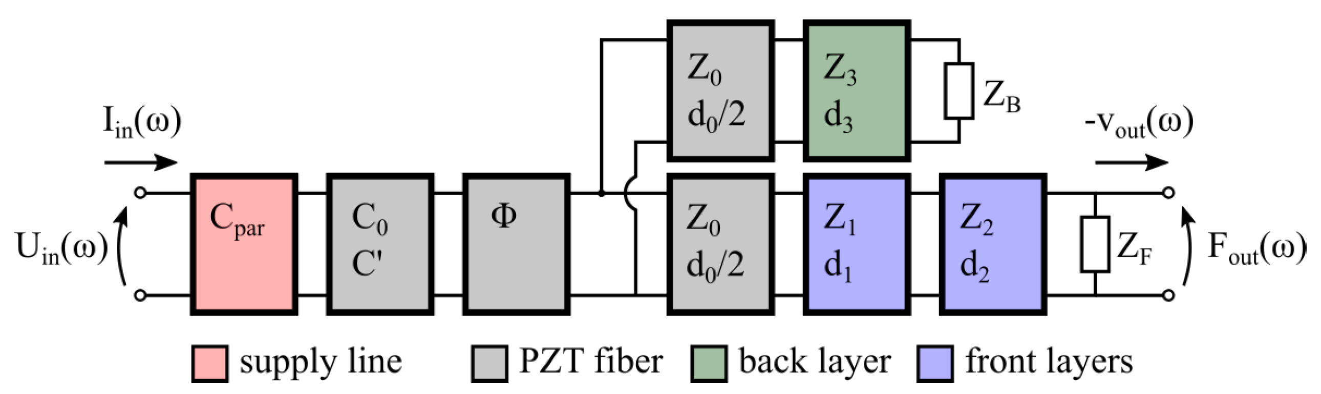 Applsci 10 04927 g0a1