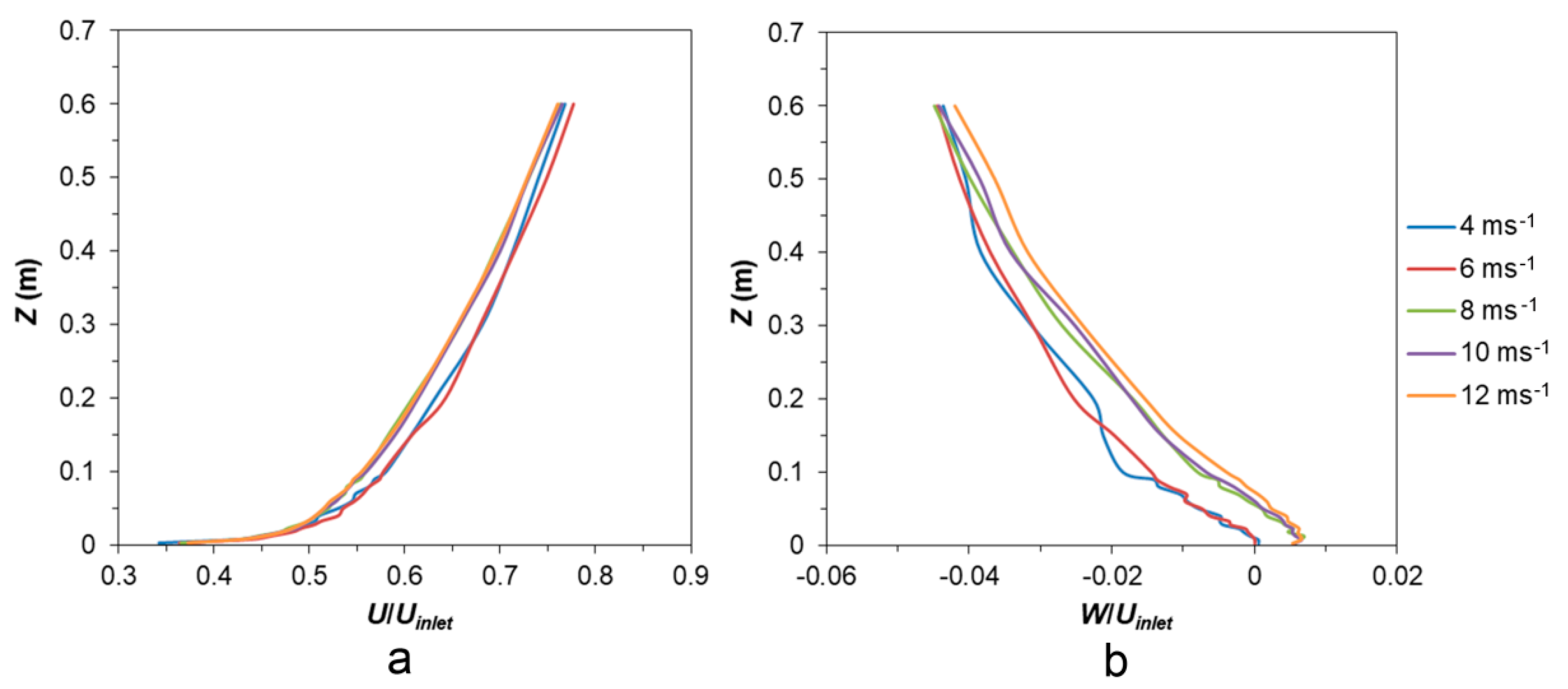 Applsci 10 04931 g005