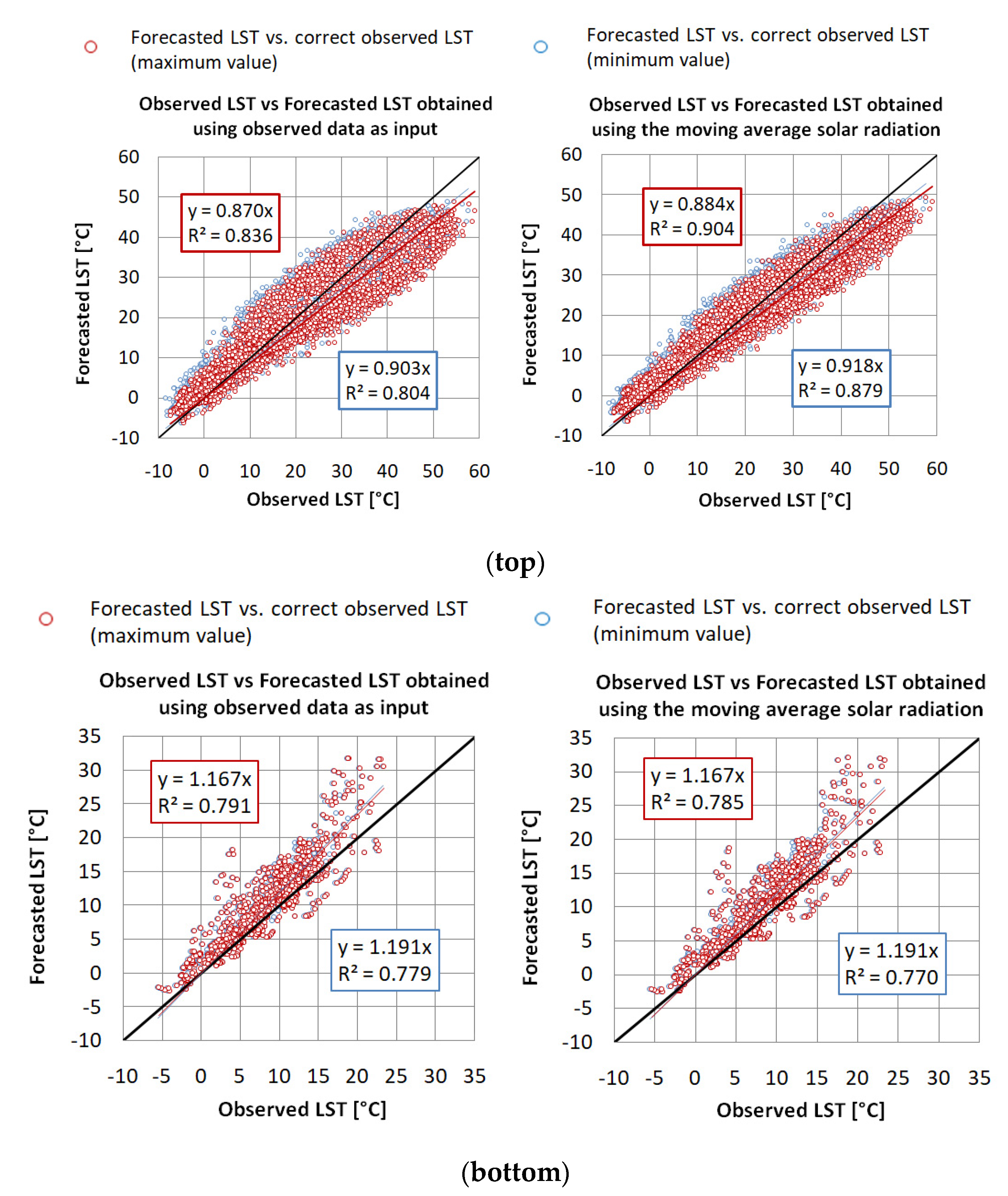 Applsci 10 04952 g004