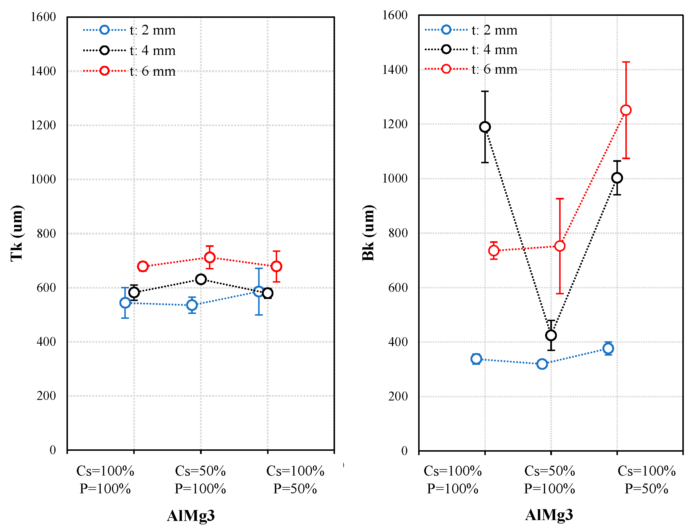 Applsci 10 04956 g005