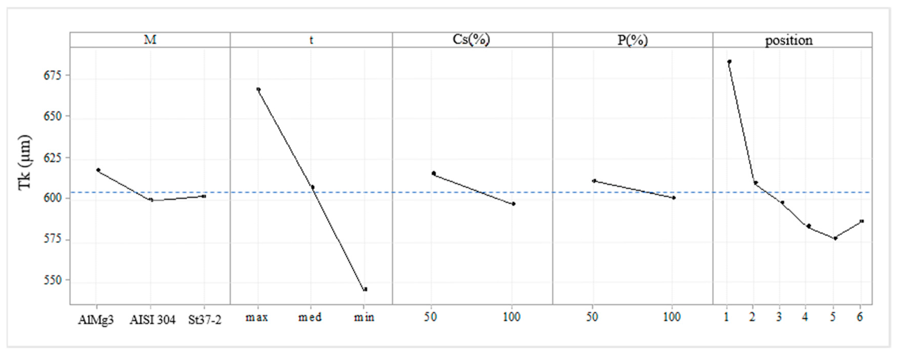 Applsci 10 04956 g008