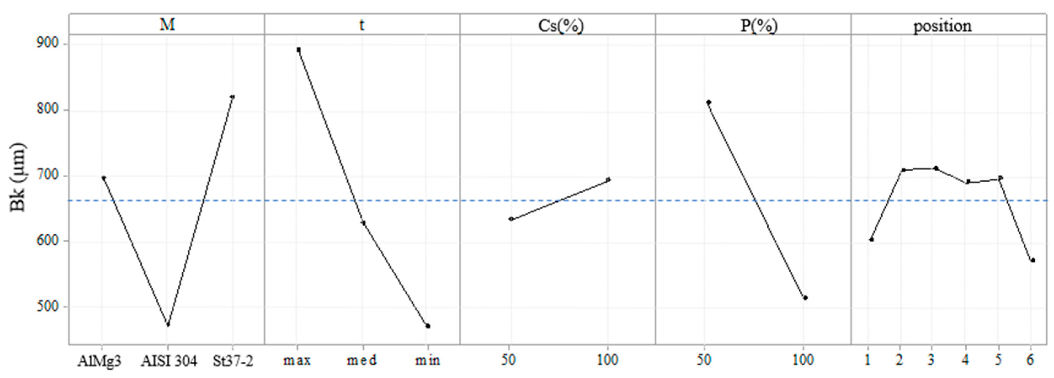 Applsci 10 04956 g009