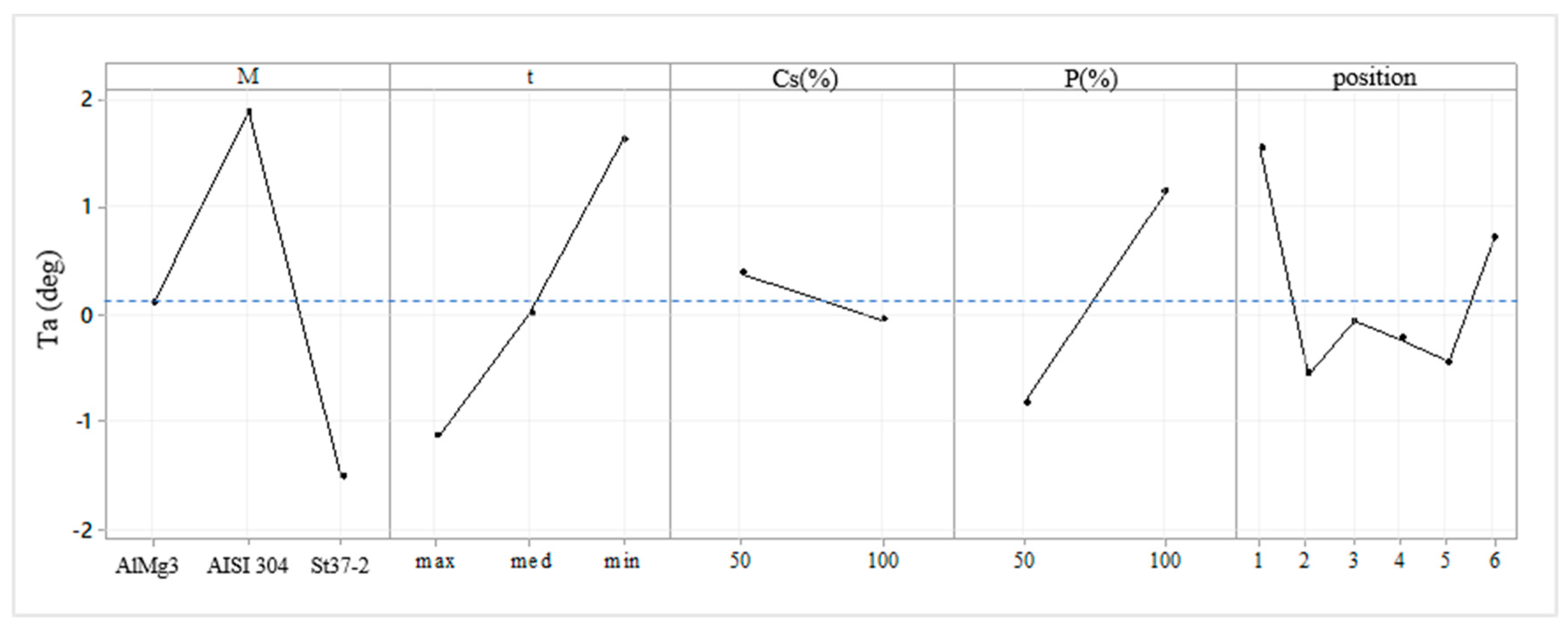 Applsci 10 04956 g010