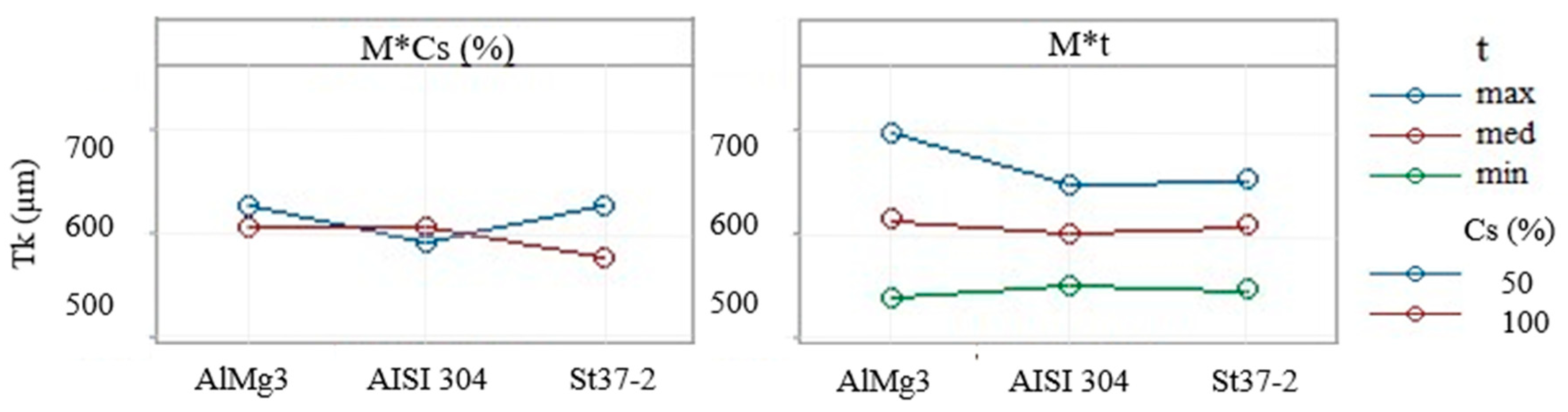 Applsci 10 04956 g012