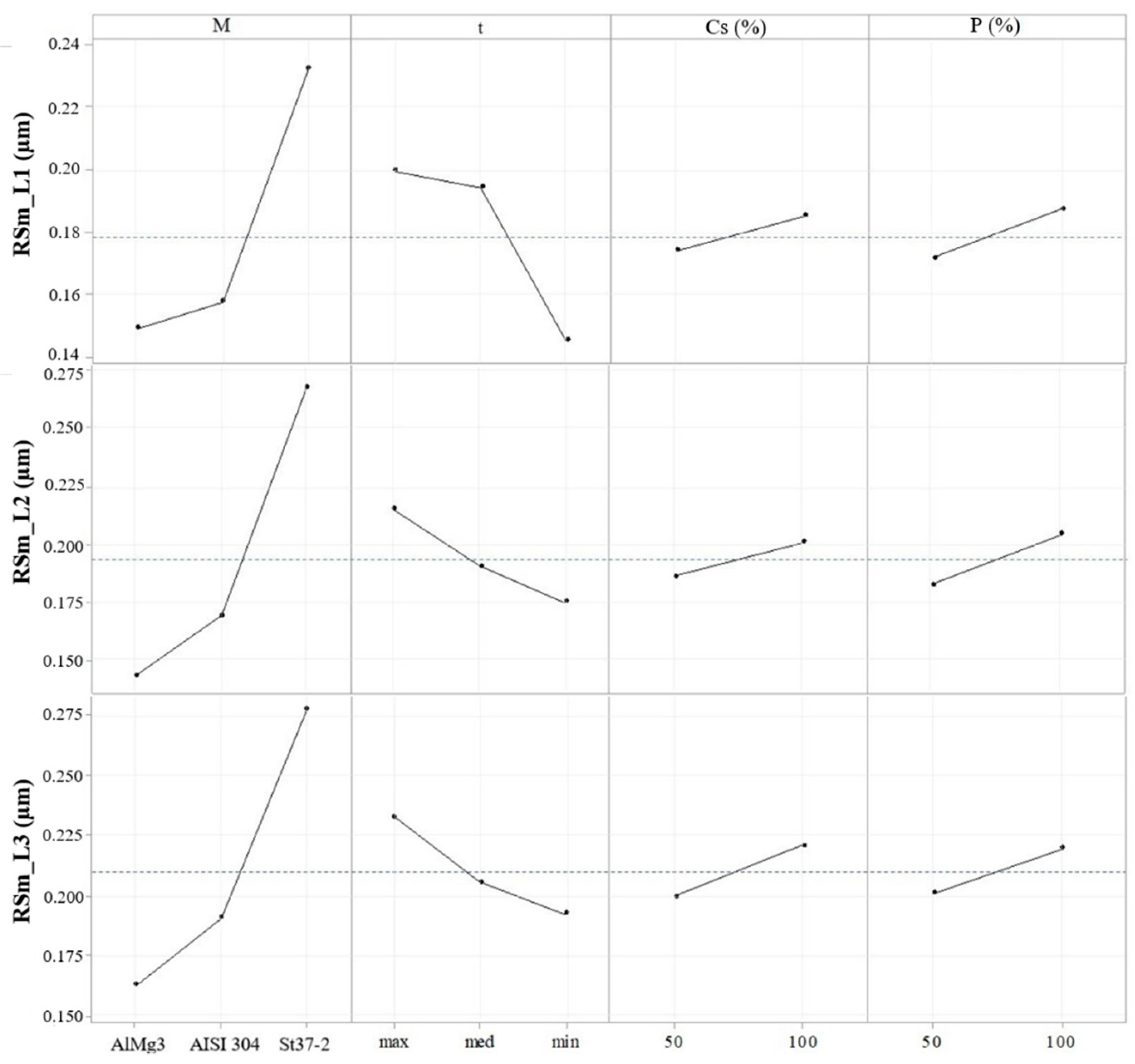 Applsci 10 04956 g015