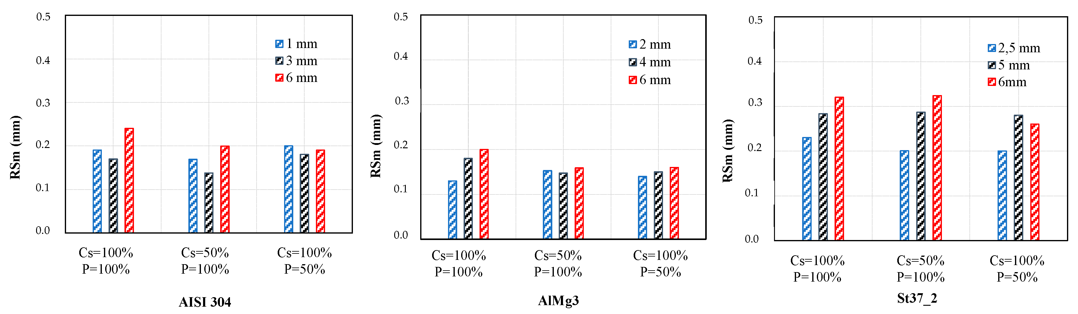 Applsci 10 04956 g019