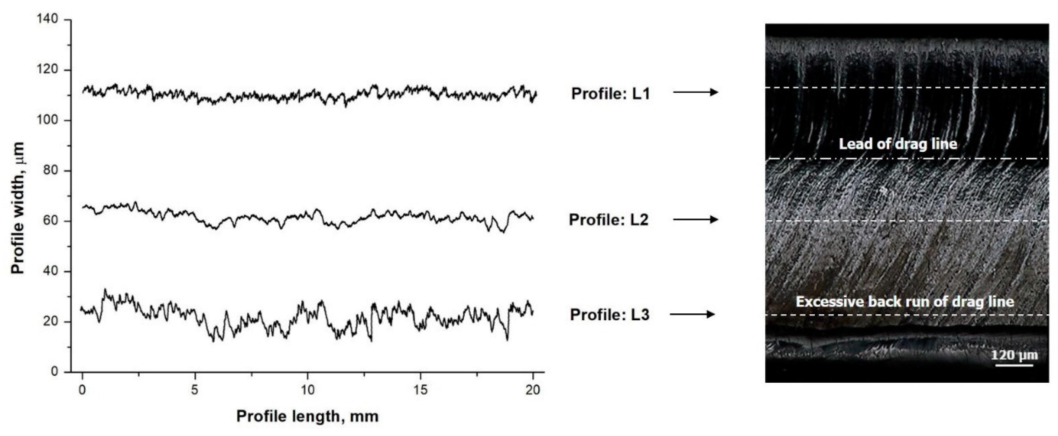 Applsci 10 04956 g023