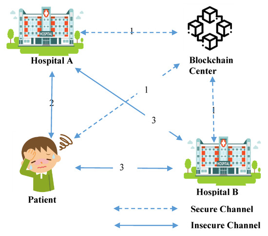 Applsci 10 04958 g001