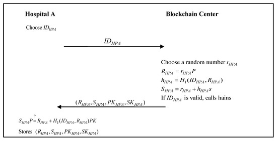 Applsci 10 04958 g003