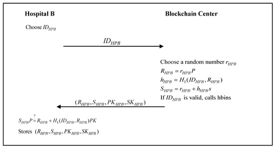 Applsci 10 04958 g004
