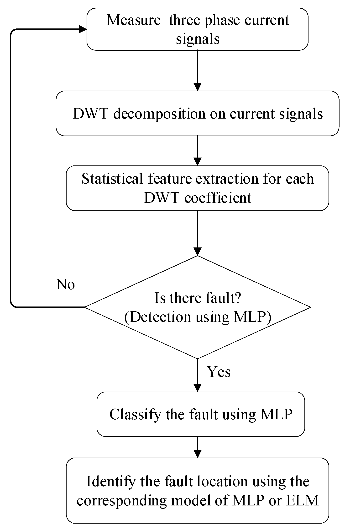 Applsci 10 04965 g001