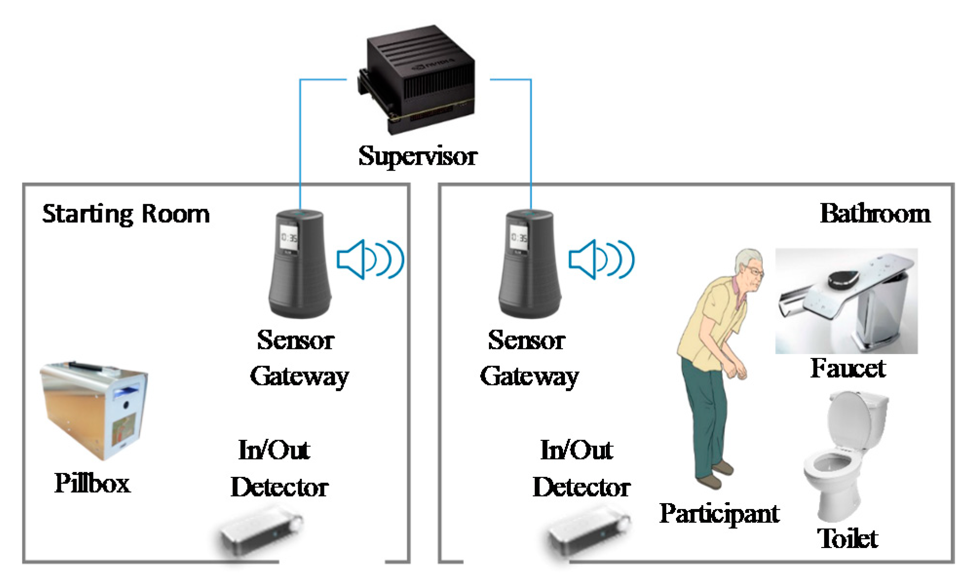 Applsci 10 04972 g001 Applsci 10 04972 g001