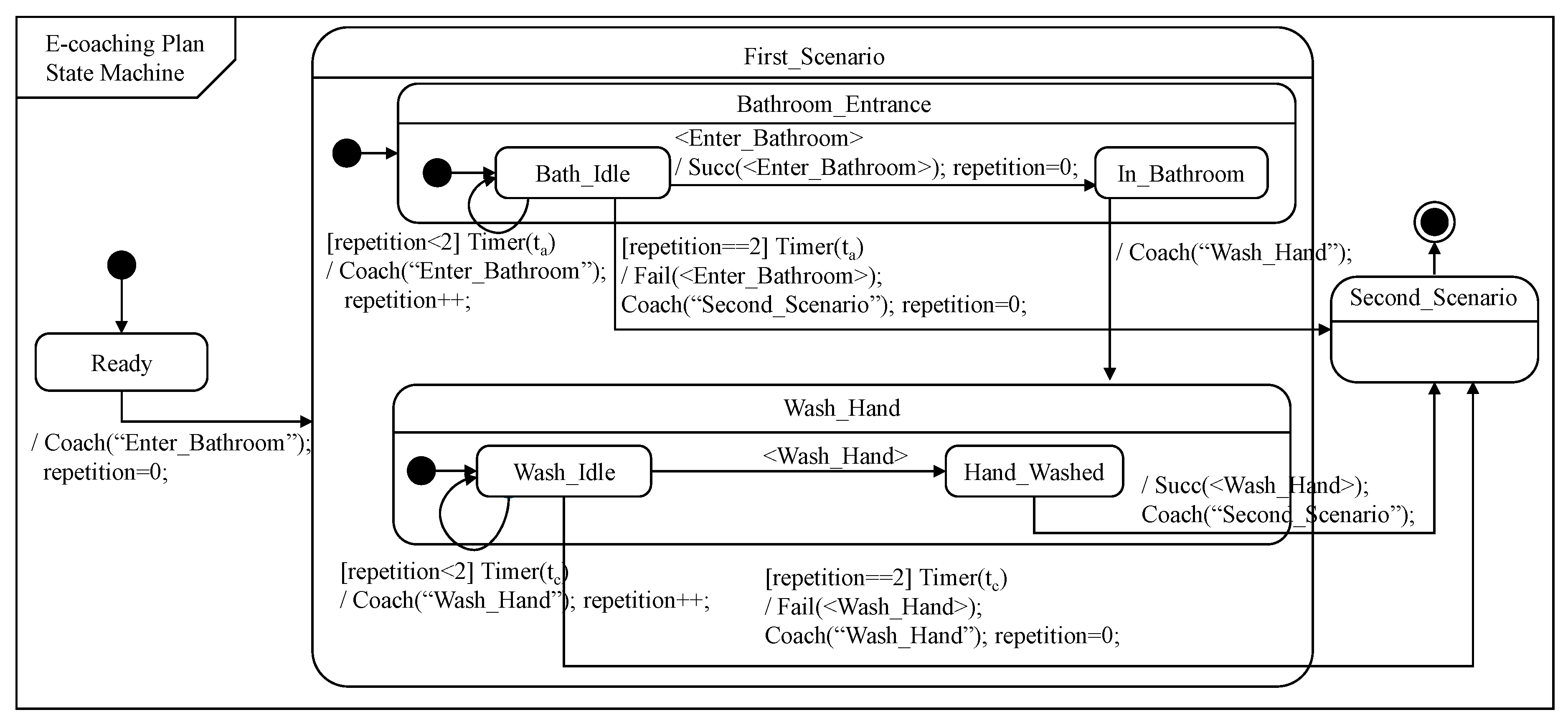 Applsci 10 04972 g003 Applsci 10 04972 g003