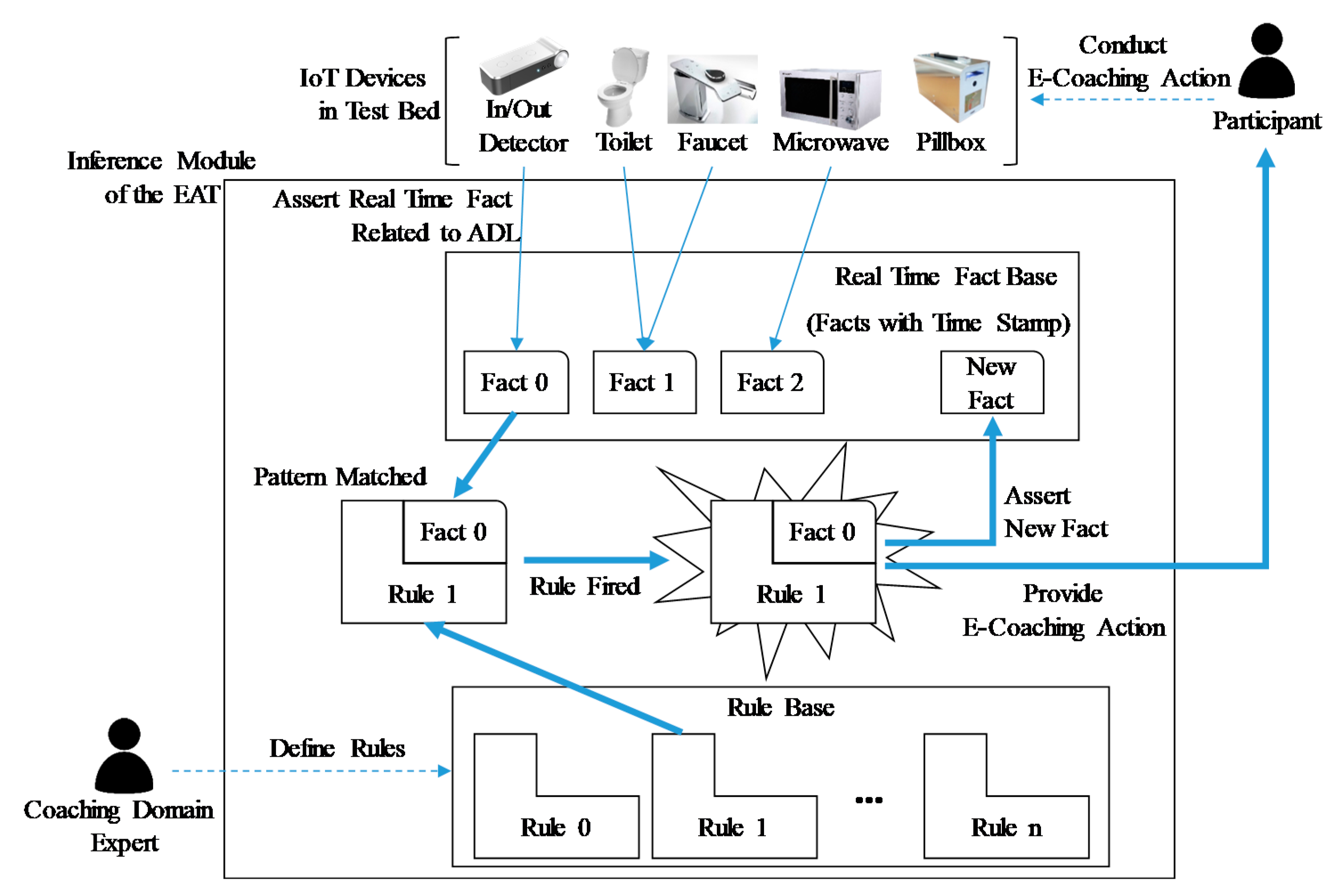 Applsci 10 04972 g004 Applsci 10 04972 g004