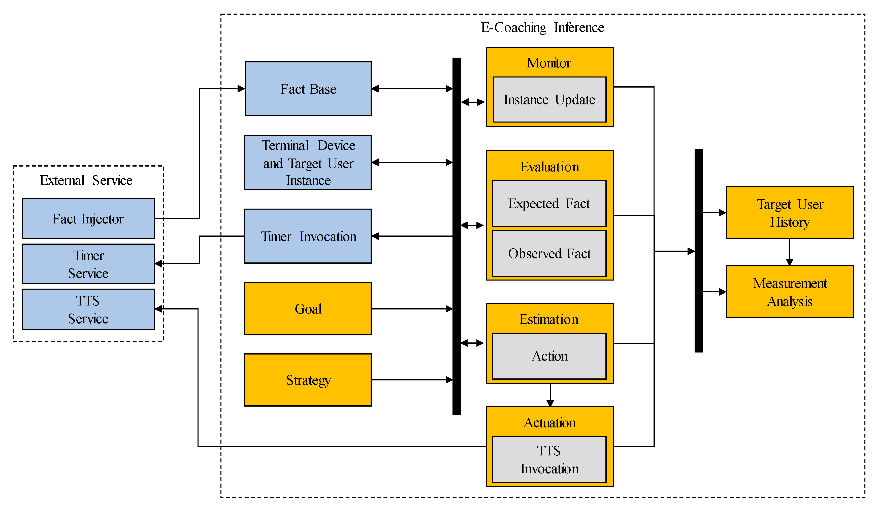 Applsci 10 04972 g006 Applsci 10 04972 g006