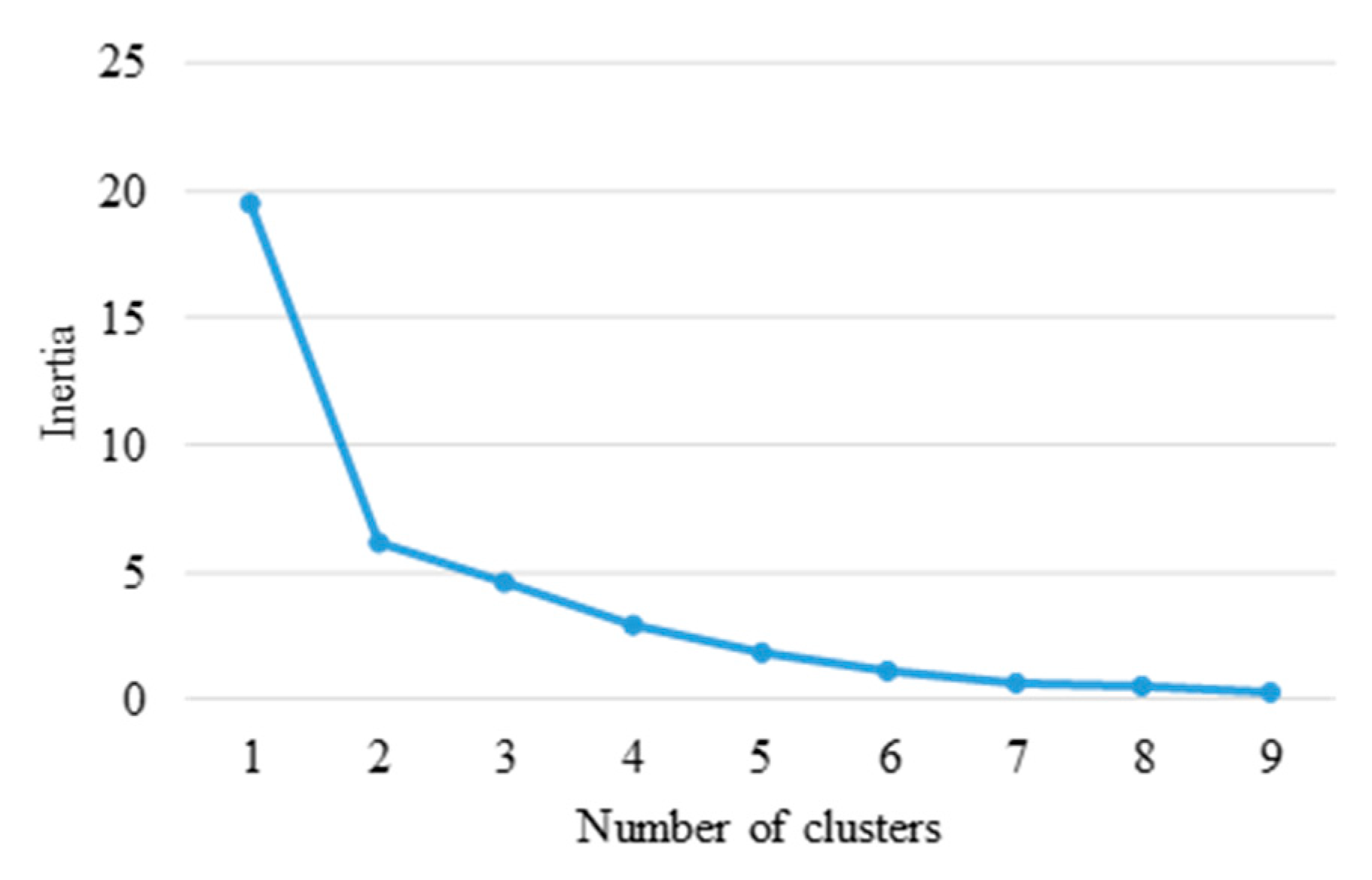 Applsci 10 04972 g015 Applsci 10 04972 g015