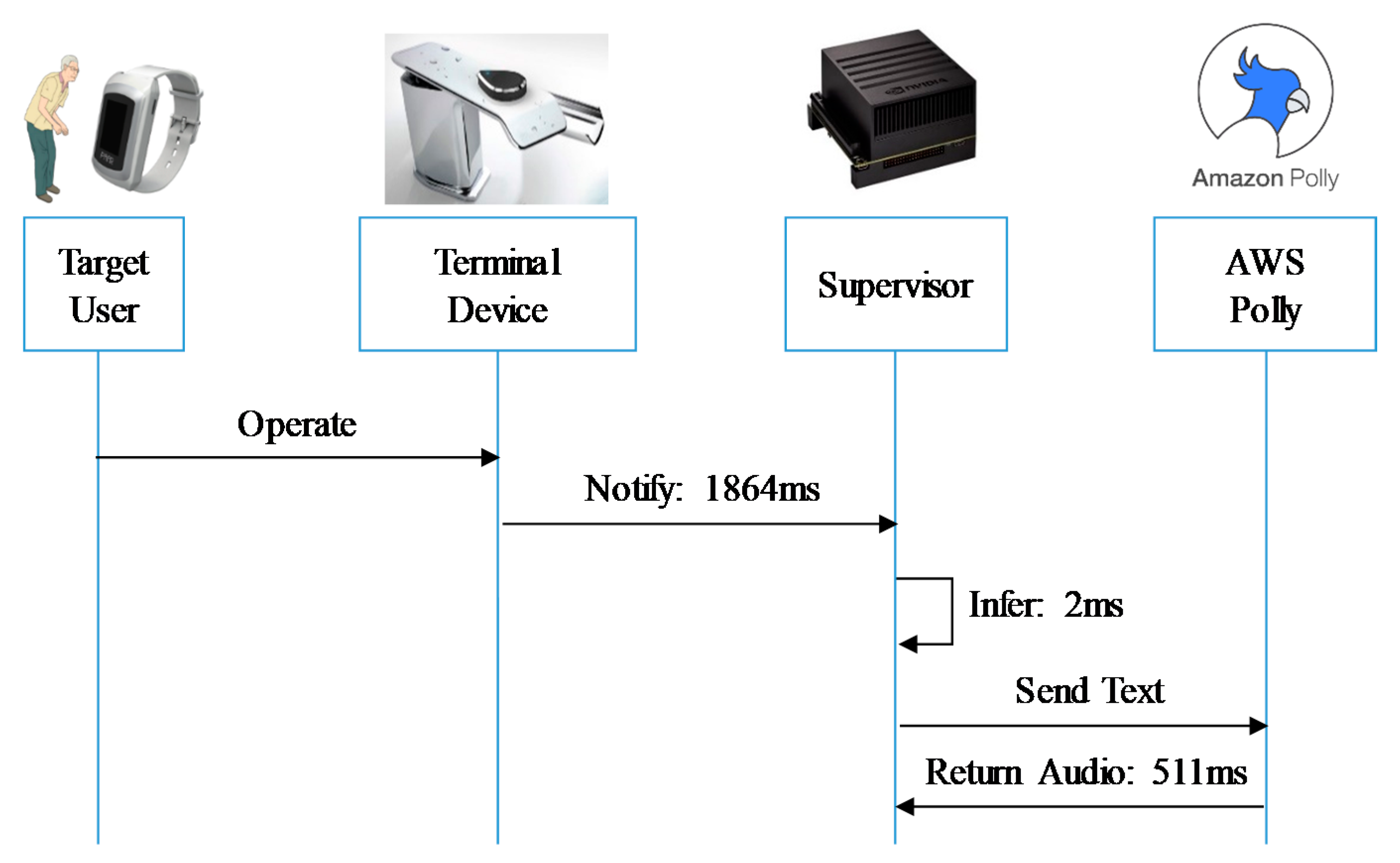 Applsci 10 04972 g016 Applsci 10 04972 g016