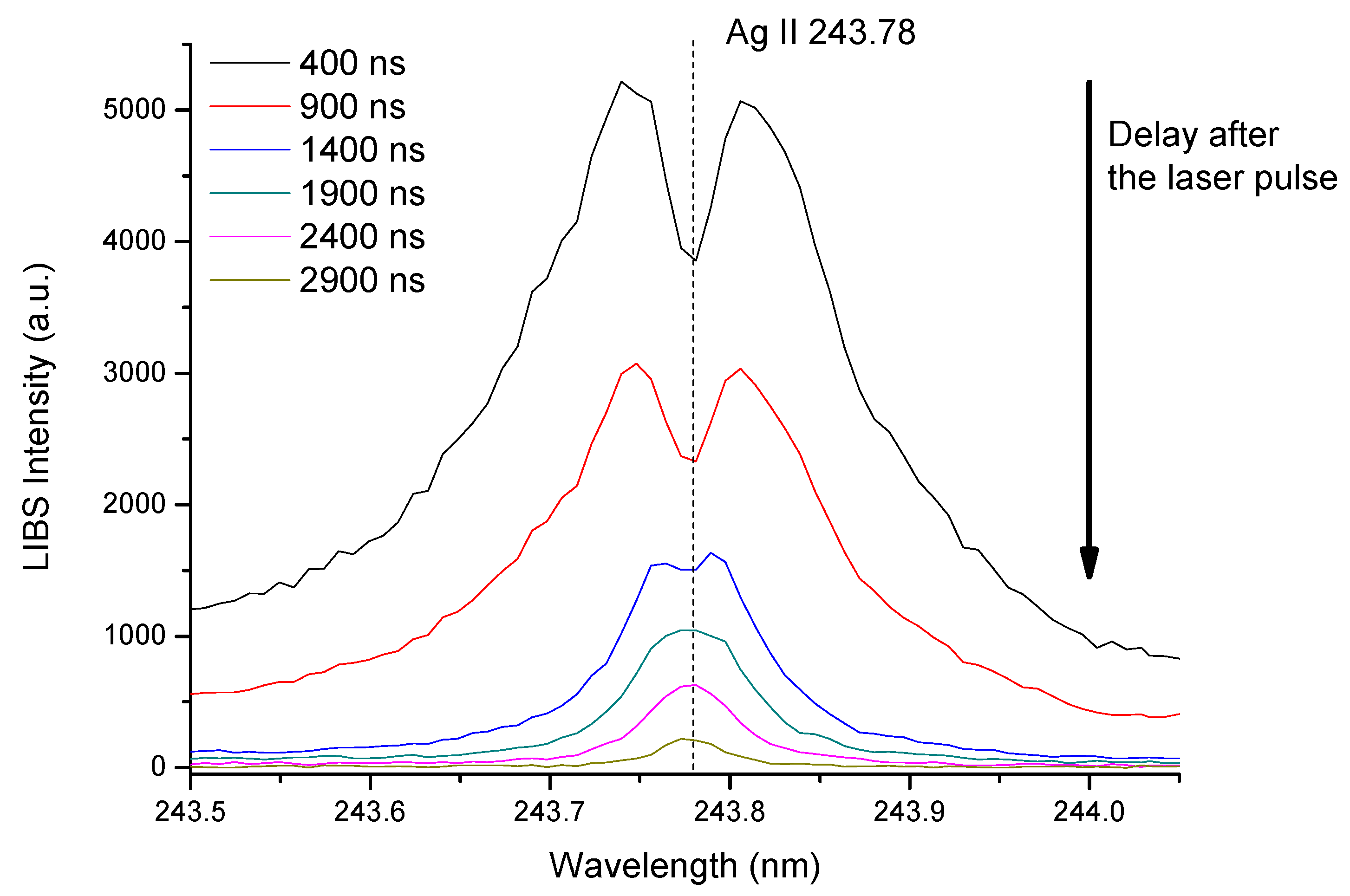 Applsci 10 04973 g002 Applsci 10 04973 g002
