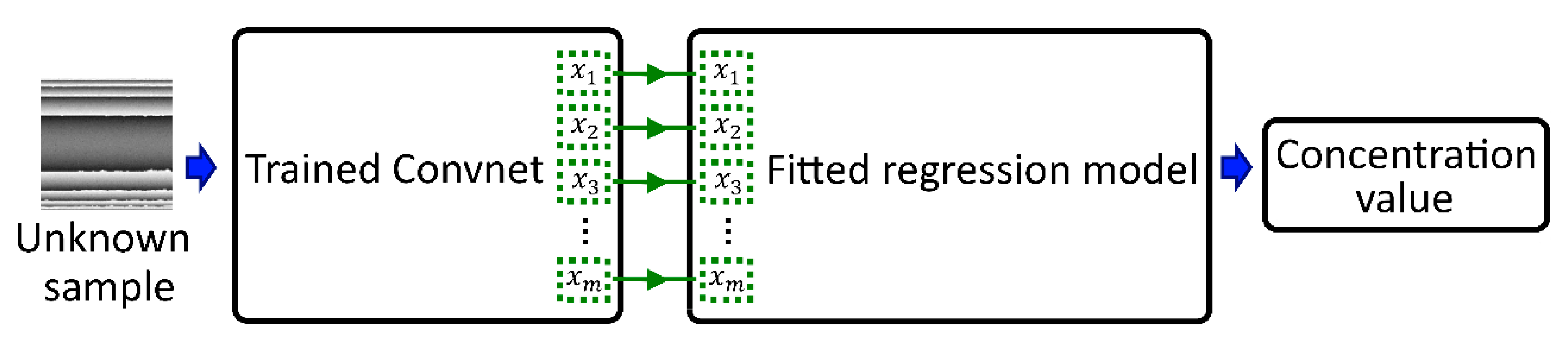 Applsci 10 04974 g005