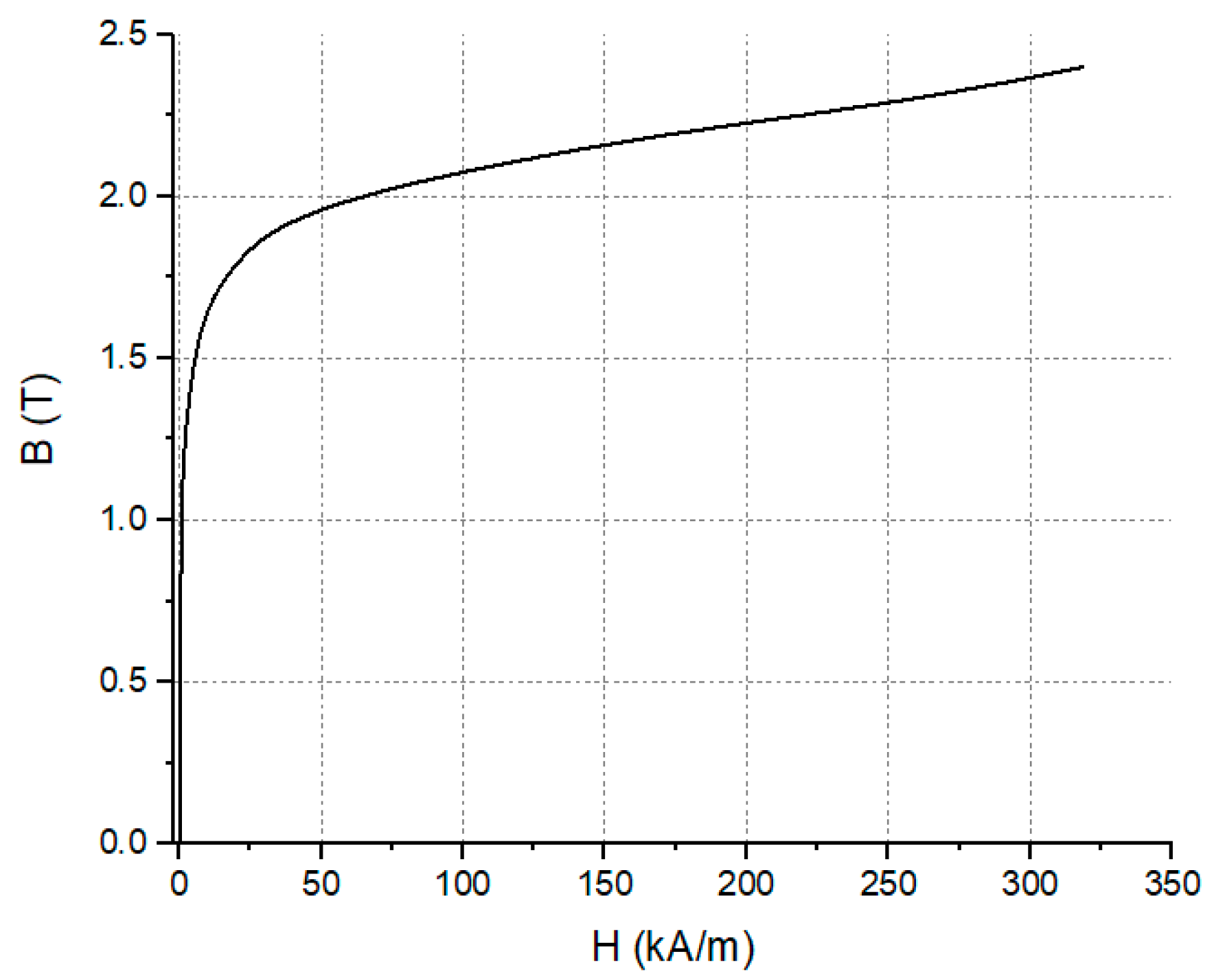 Applsci 10 04975 g005