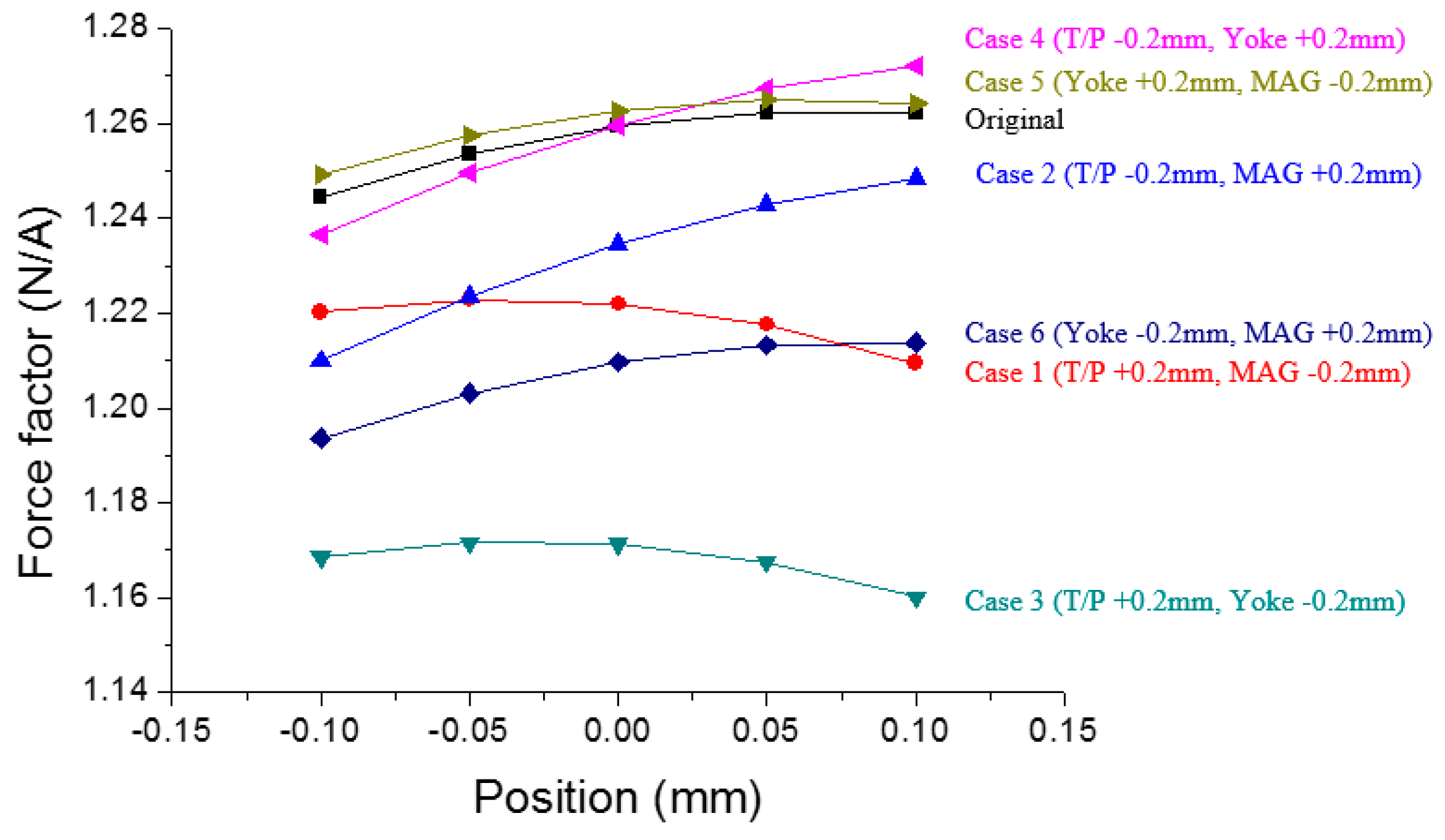 Applsci 10 04975 g008