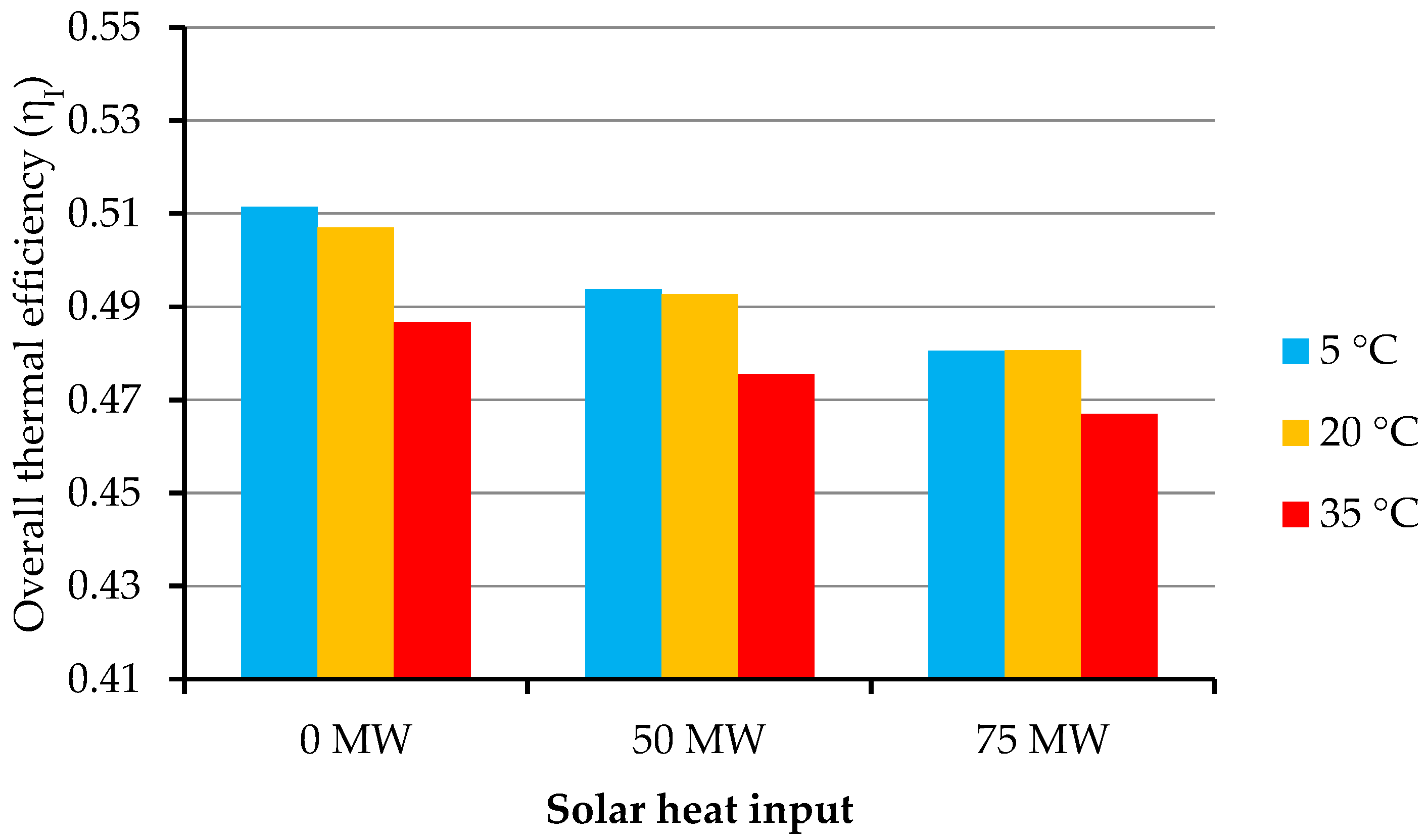 Applsci 10 04980 g002
