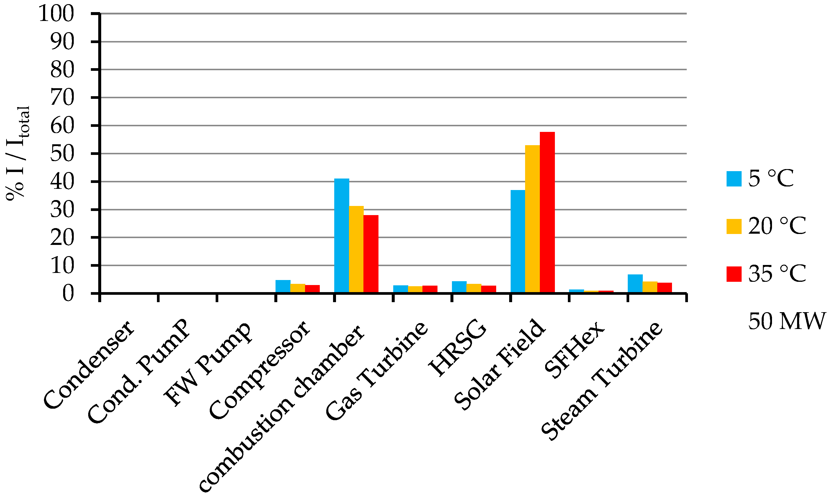 Applsci 10 04980 g004