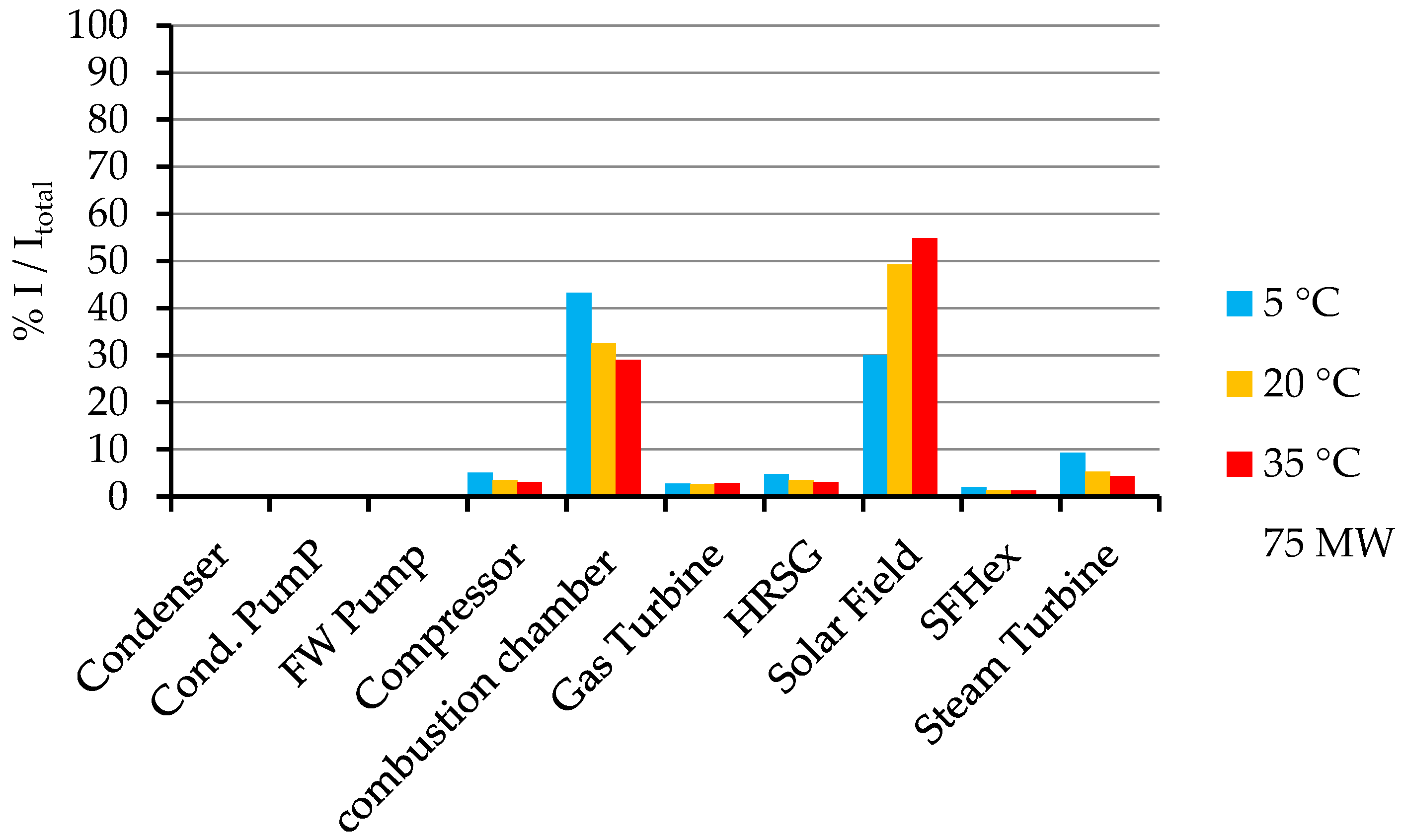 Applsci 10 04980 g005