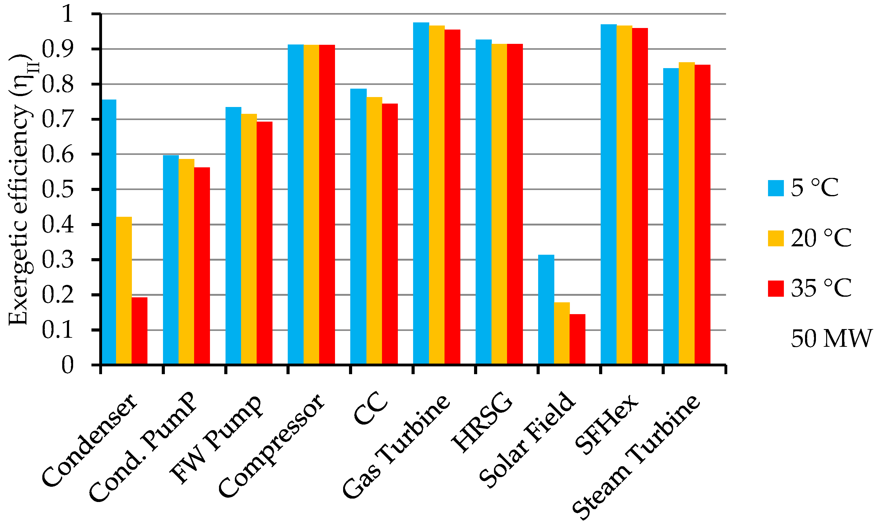 Applsci 10 04980 g007