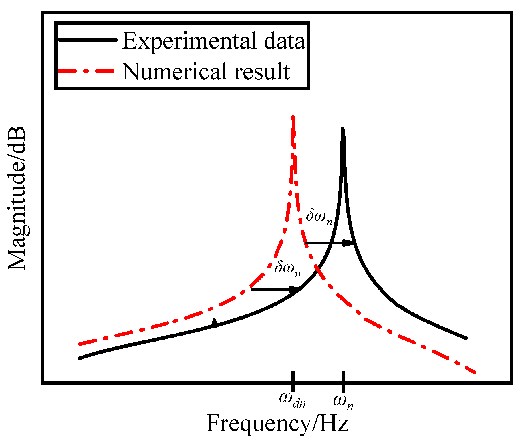 Applsci 10 04985 g001