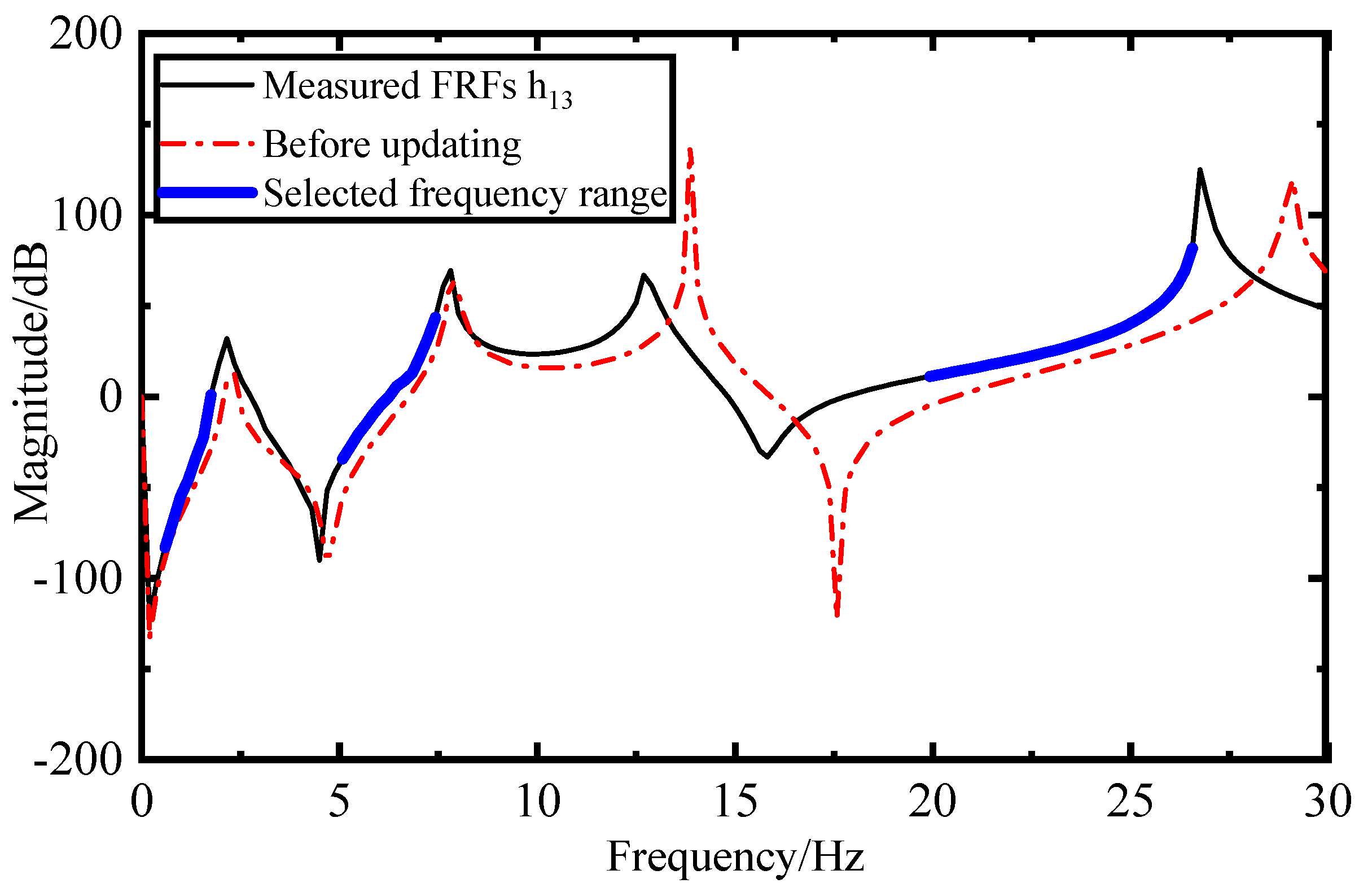 Applsci 10 04985 g015
