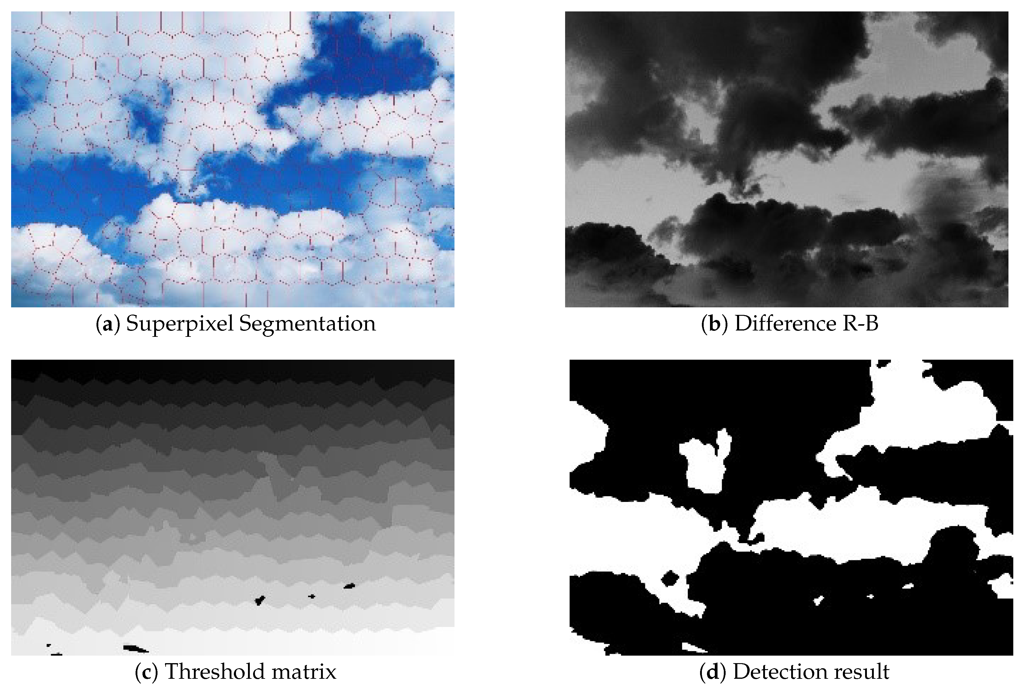 Applsci 10 04991 g002