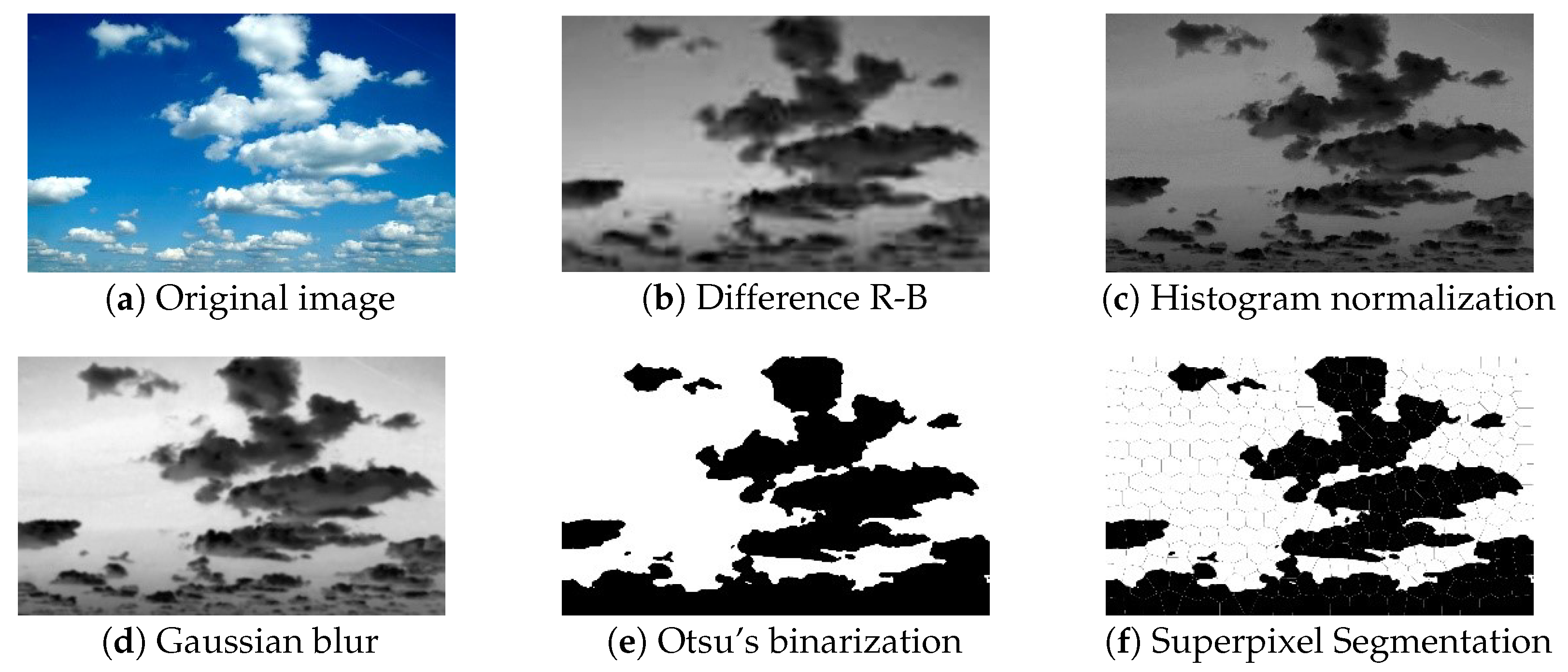 Applsci 10 04991 g003