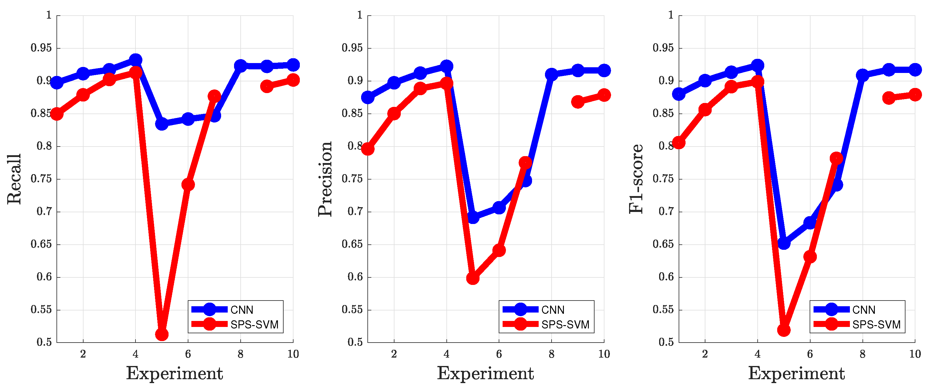 Applsci 10 04991 g010