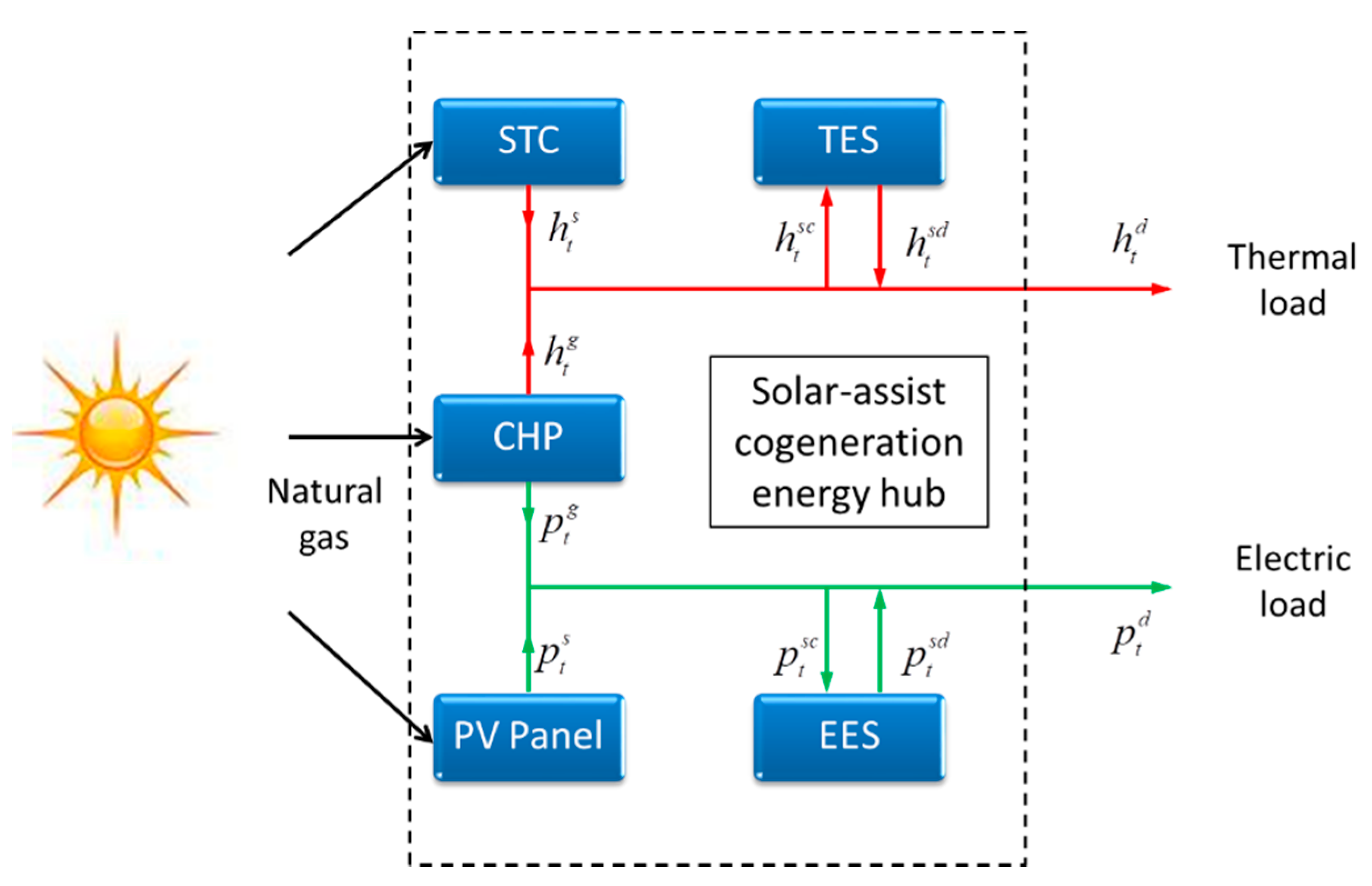 Applsci 10 04994 g001