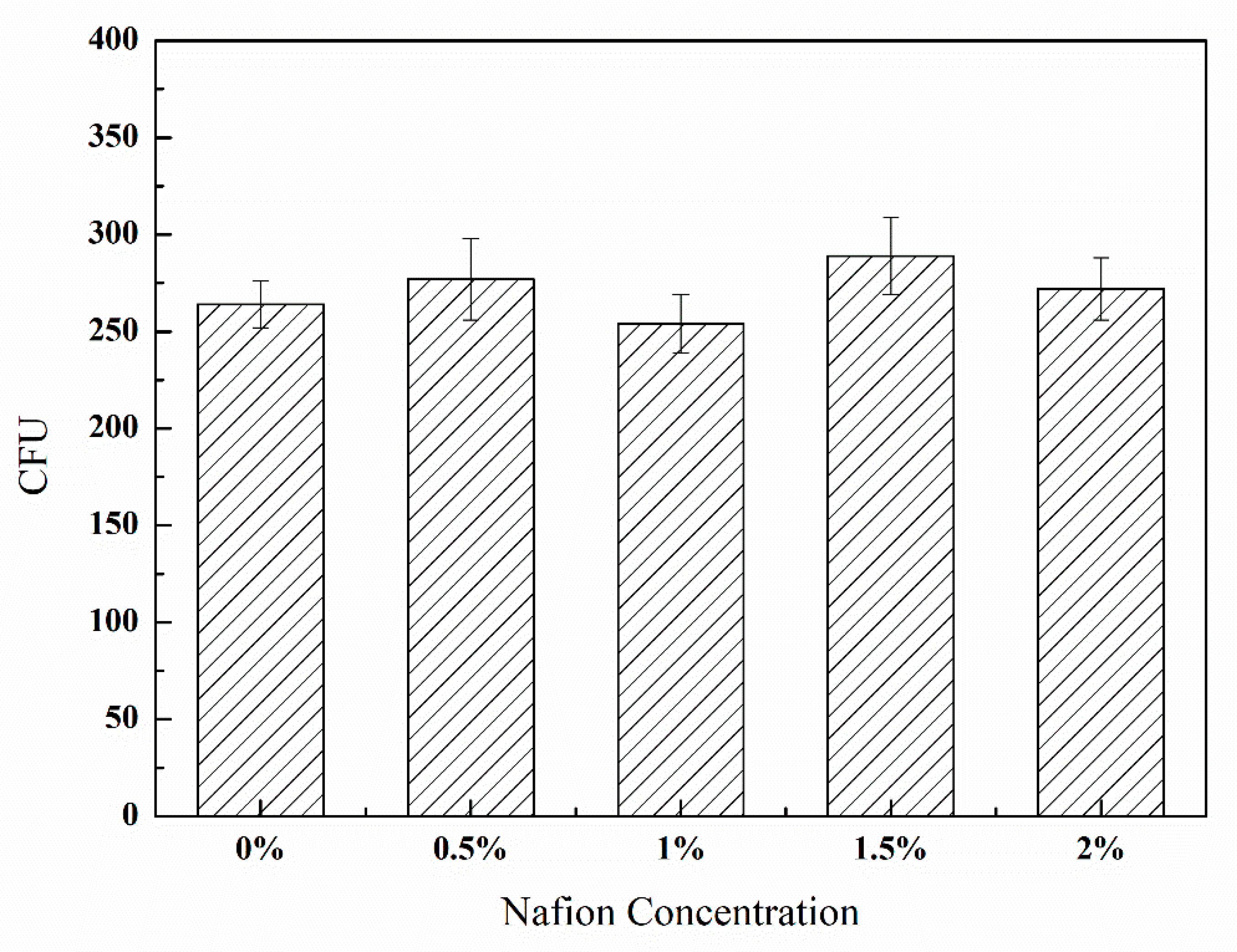 Applsci 10 05001 g002
