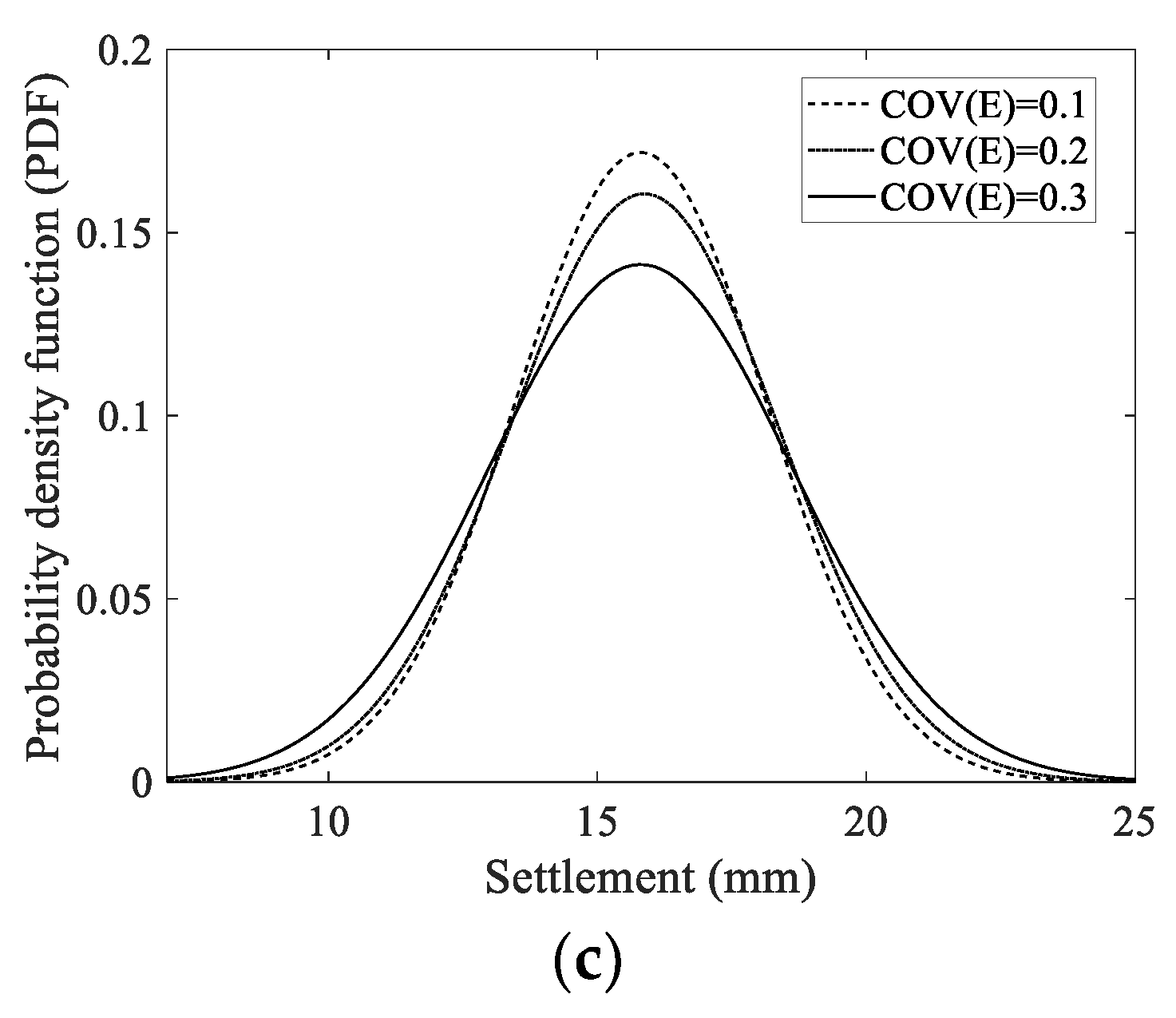 Applsci 10 05002 g008b Applsci 10 05002 g008b