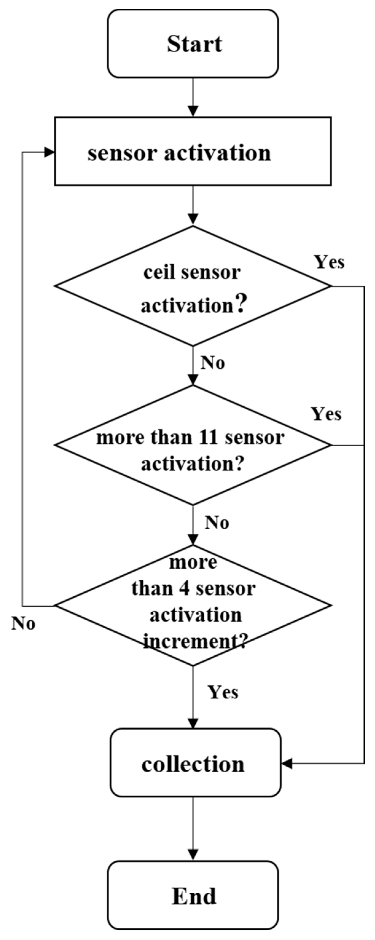 Applsci 10 05016 g011 Applsci 10 05016 g011