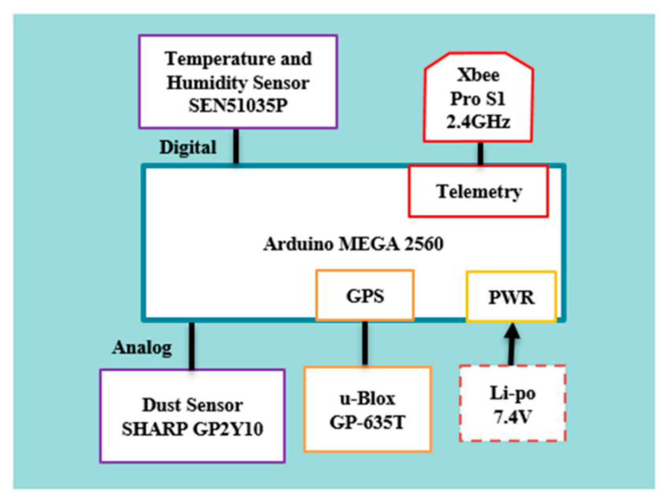 Applsci 10 05018 g010 Applsci 10 05018 g010