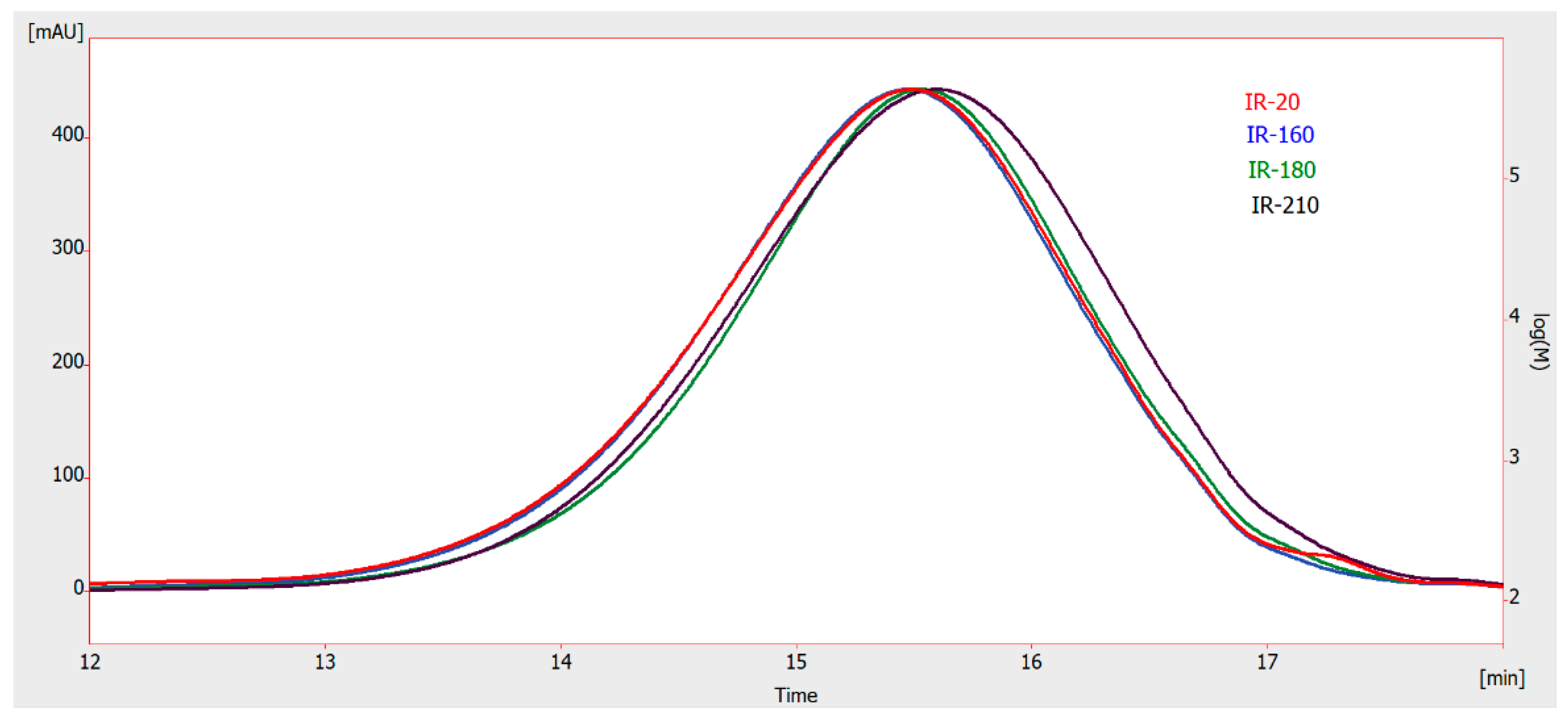 Applsci 10 05021 g002