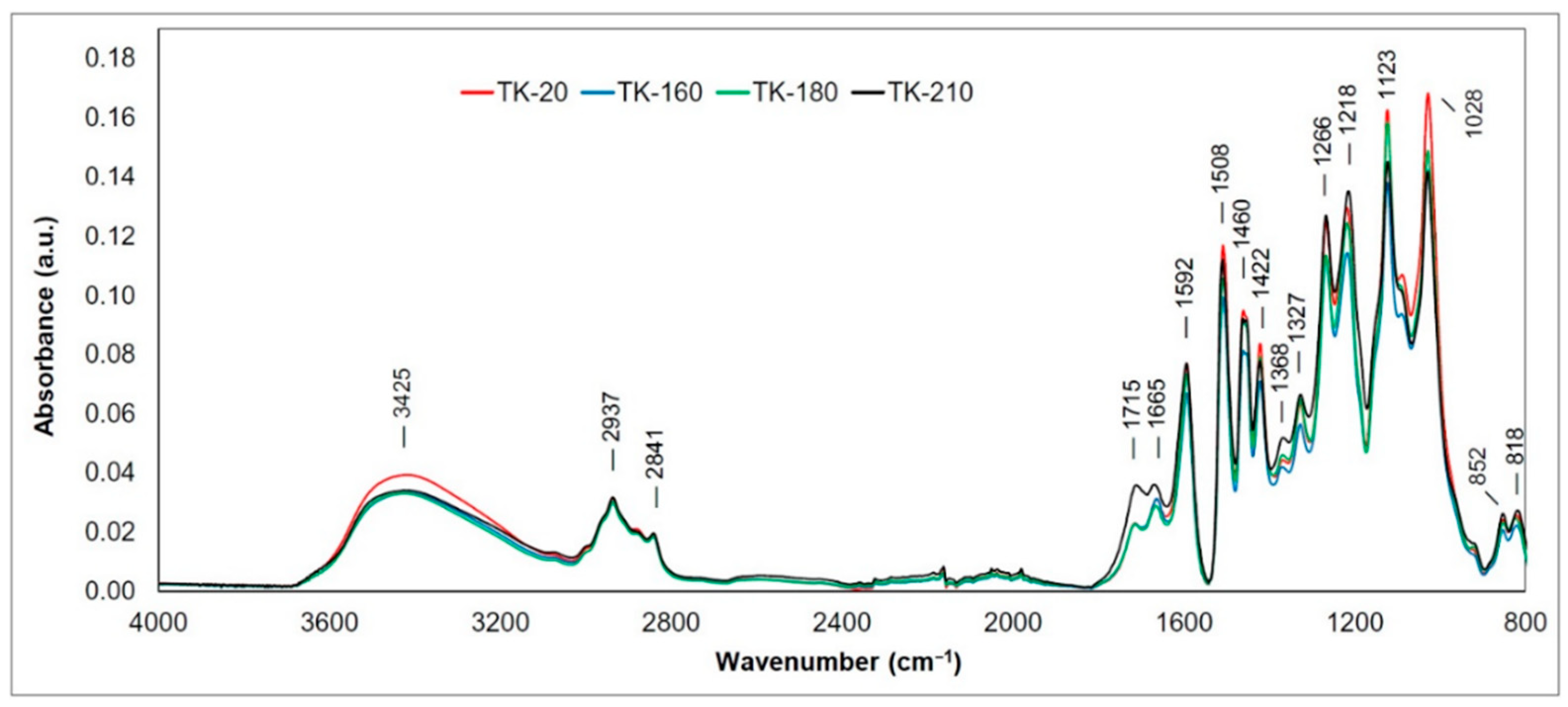 Applsci 10 05021 g003