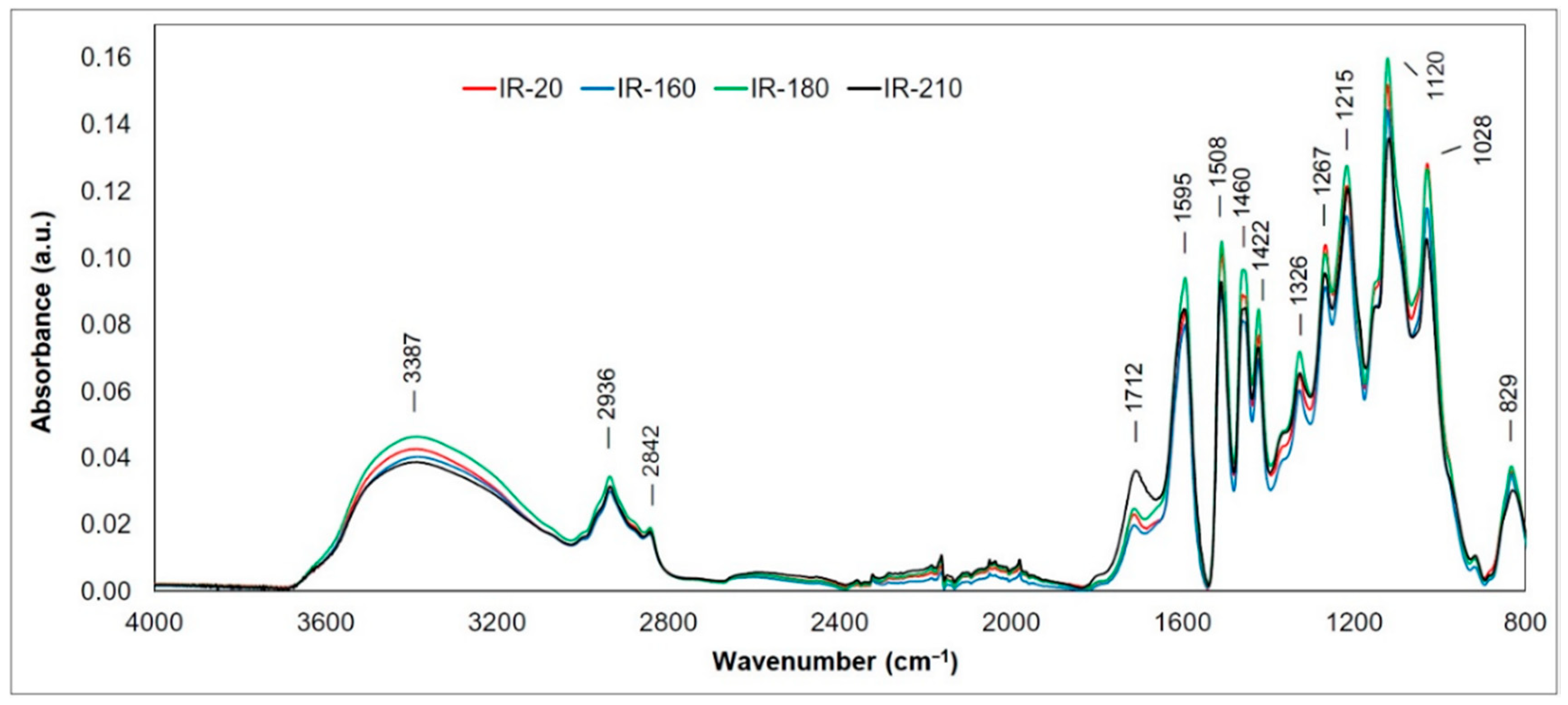Applsci 10 05021 g004