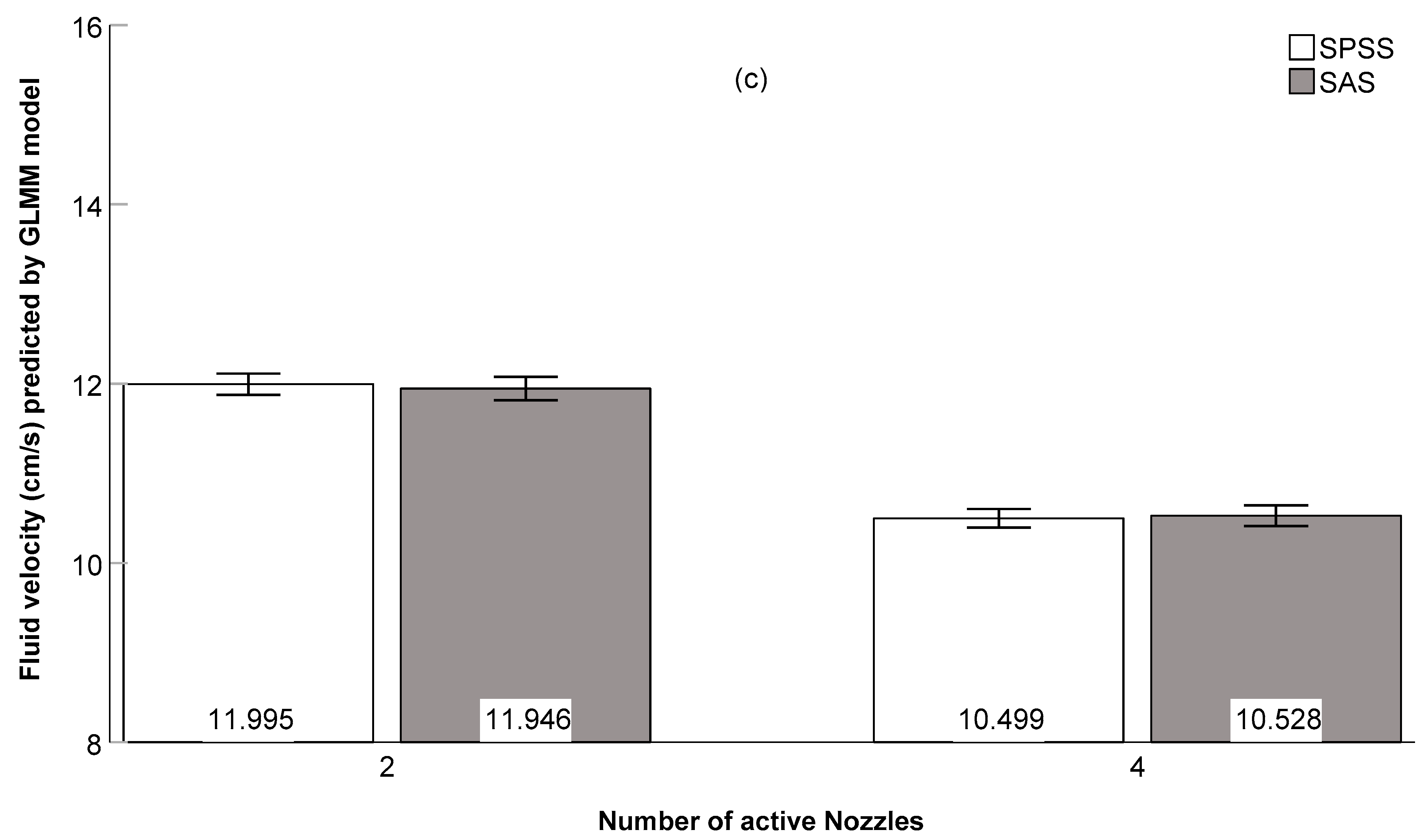 Applsci 10 05029 g004b