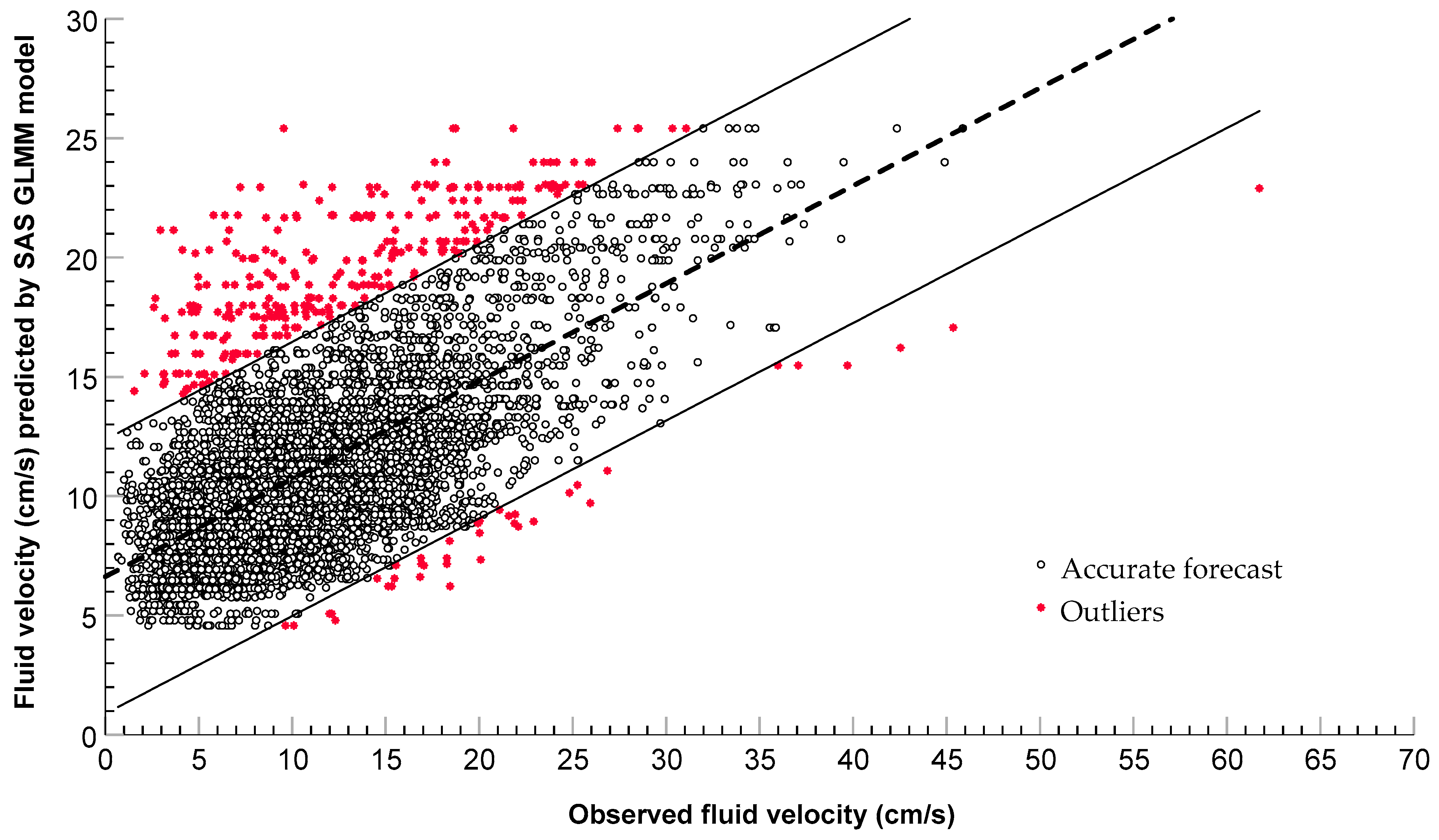 Applsci 10 05029 g005