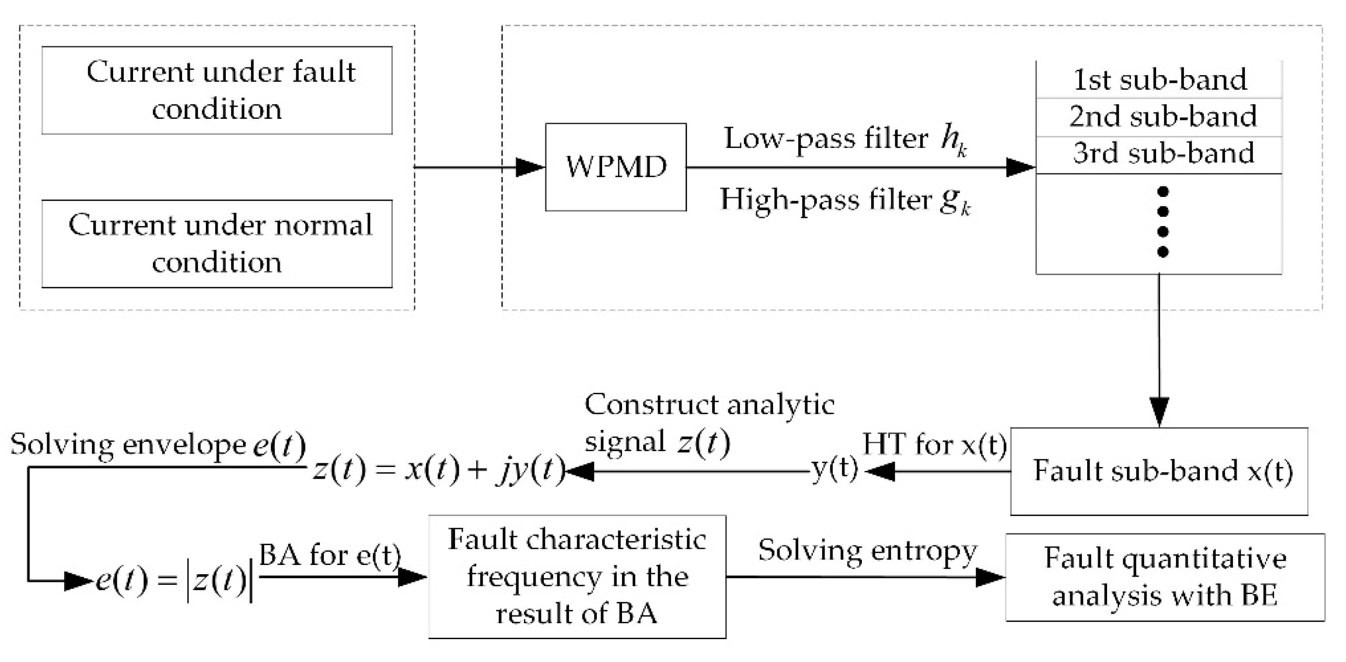 Applsci 10 05053 g003