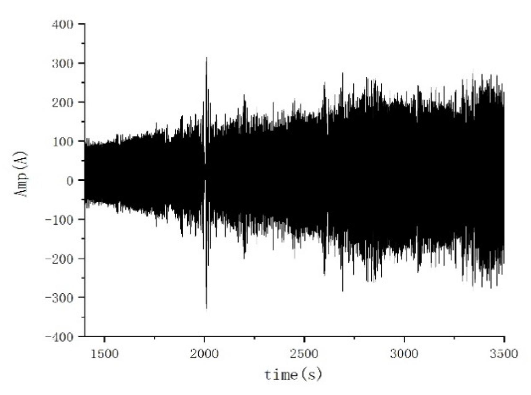 Applsci 10 05053 g009