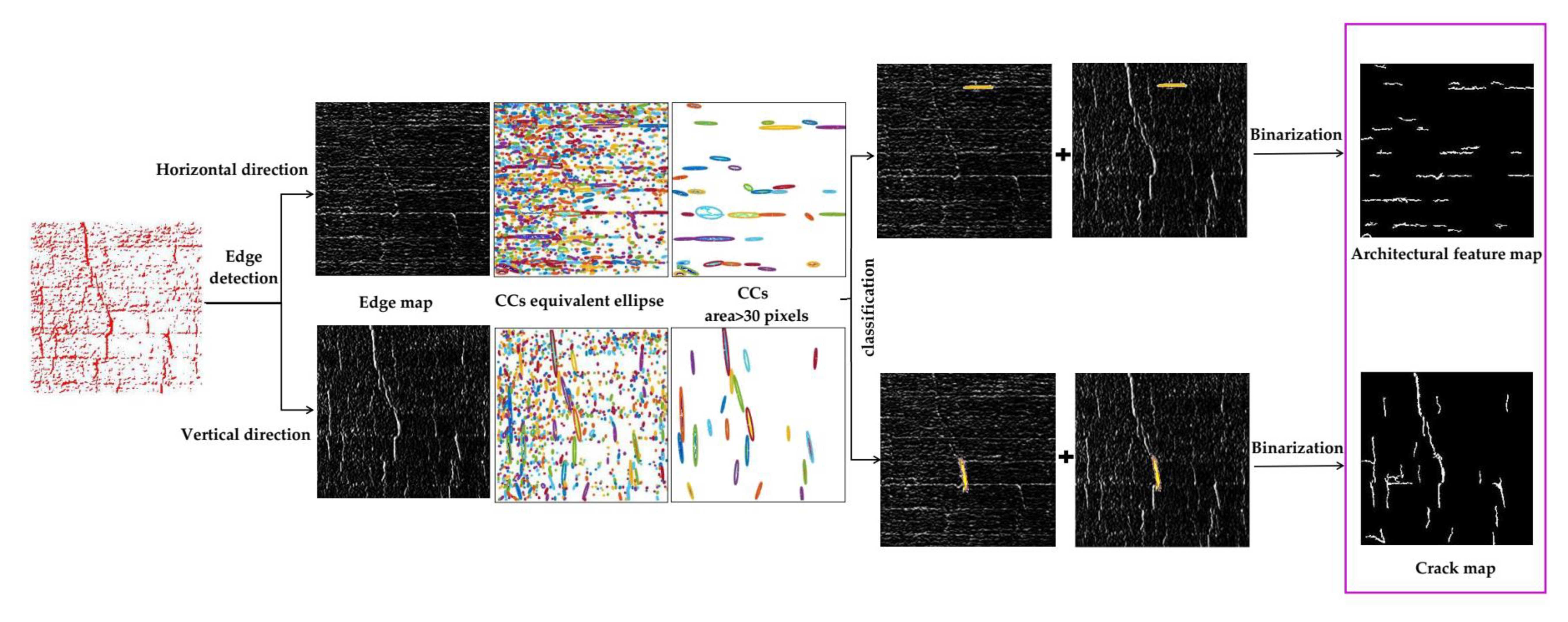 Applsci 10 05077 g002