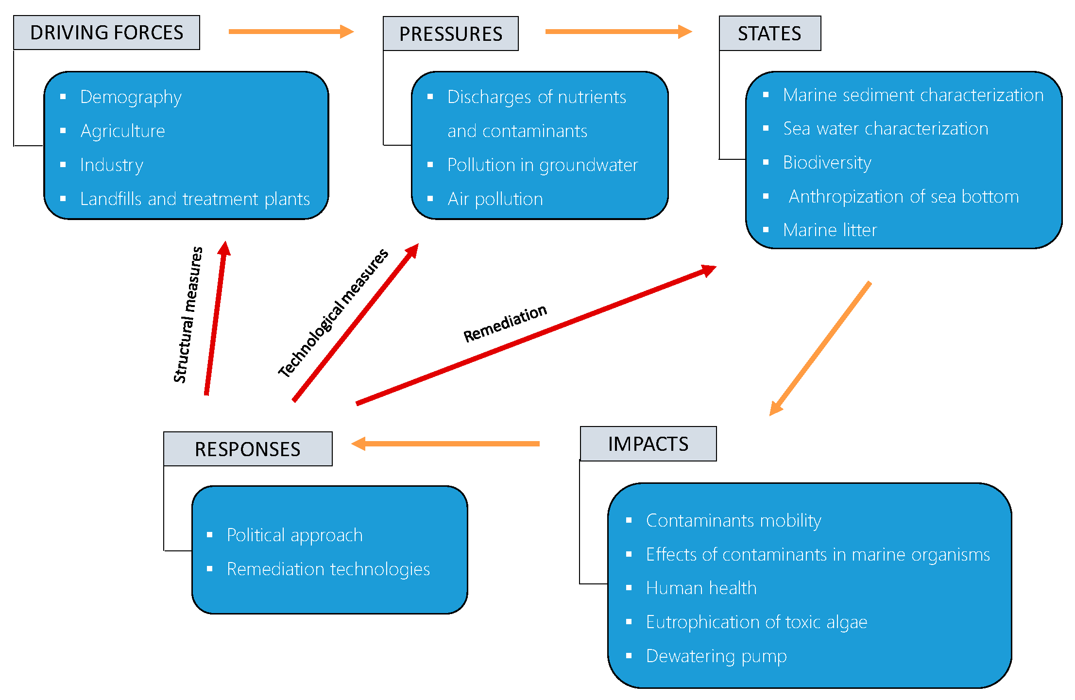Applsci 10 05080 g001