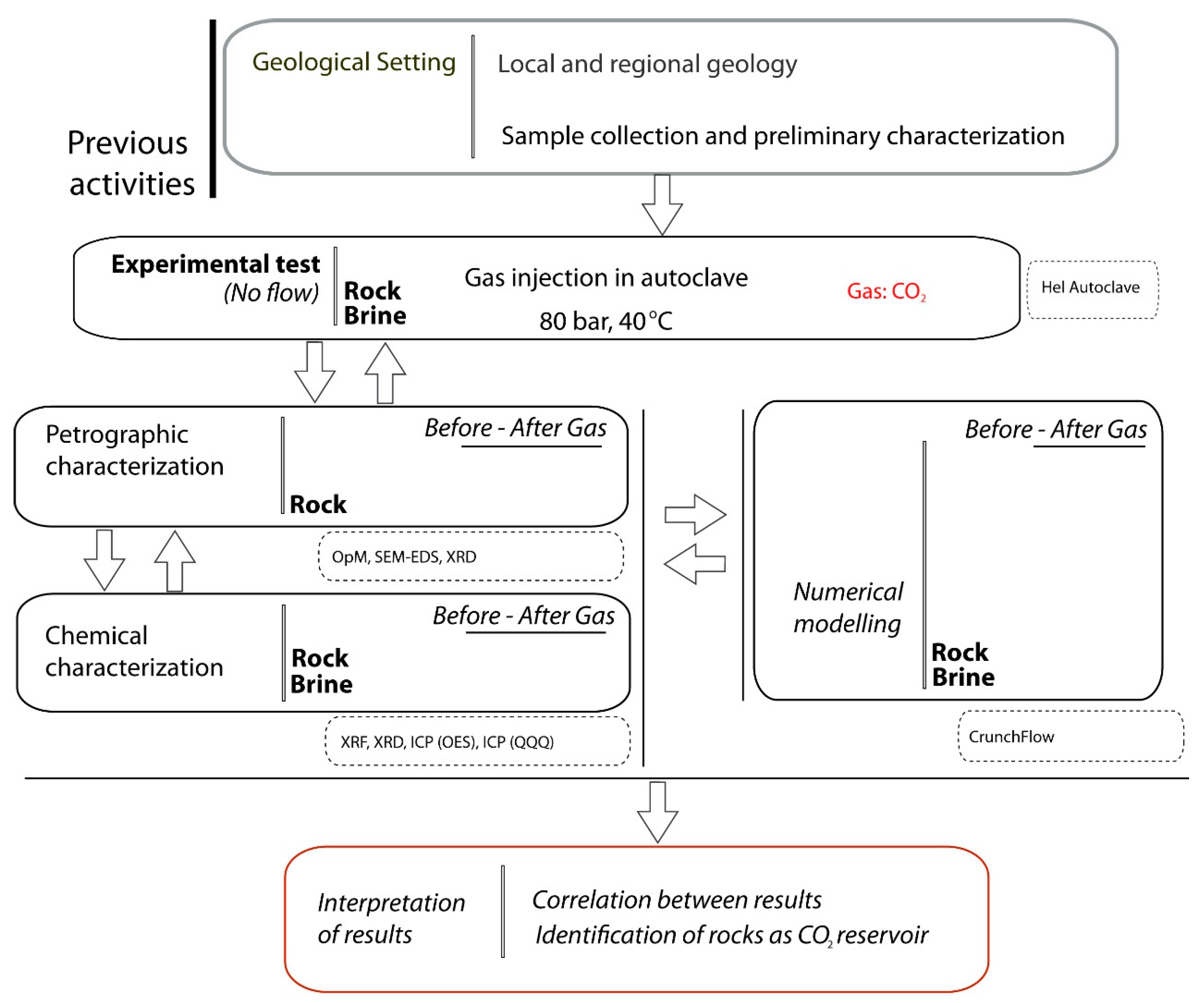 Applsci 10 05083 g001