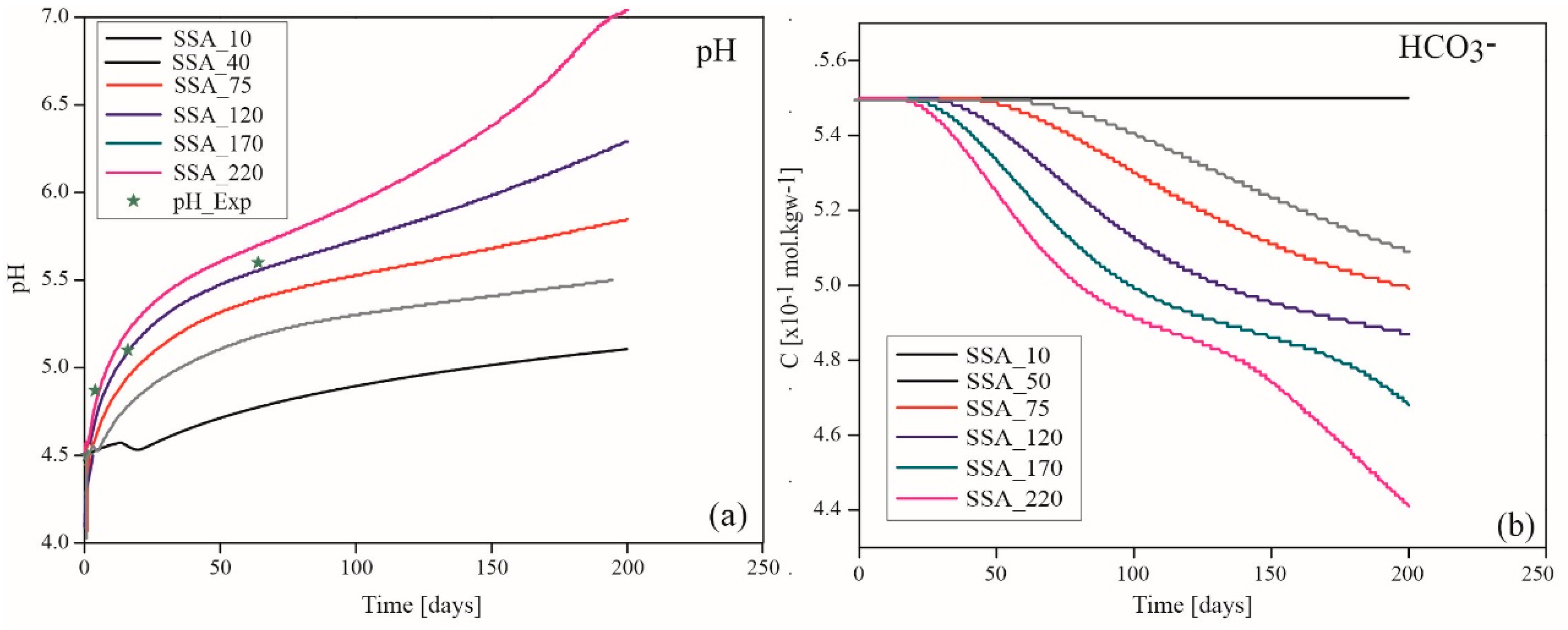 Applsci 10 05083 g007
